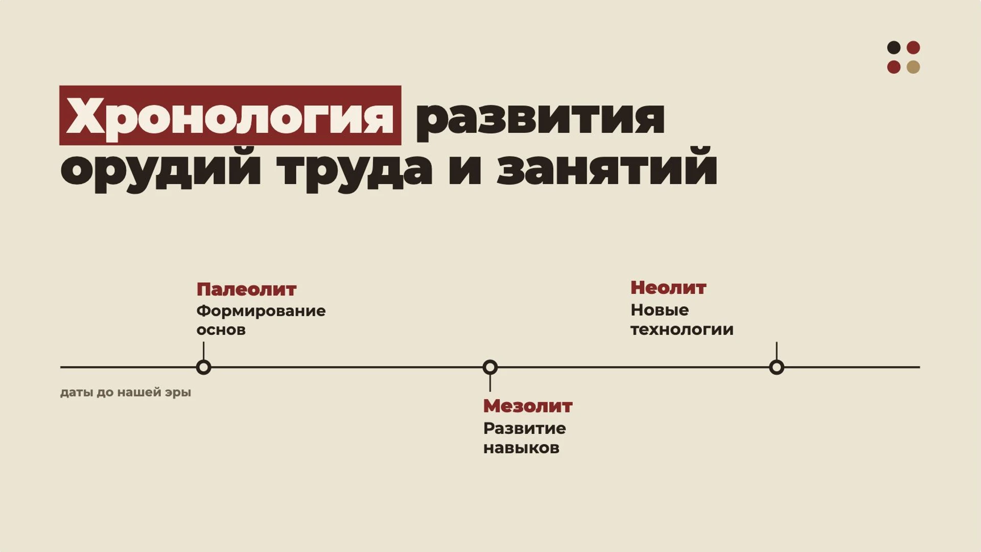Слайд 5 «Хронология развития орудий труда и занятий» из презентации «Первобытные охотники и собиратели».