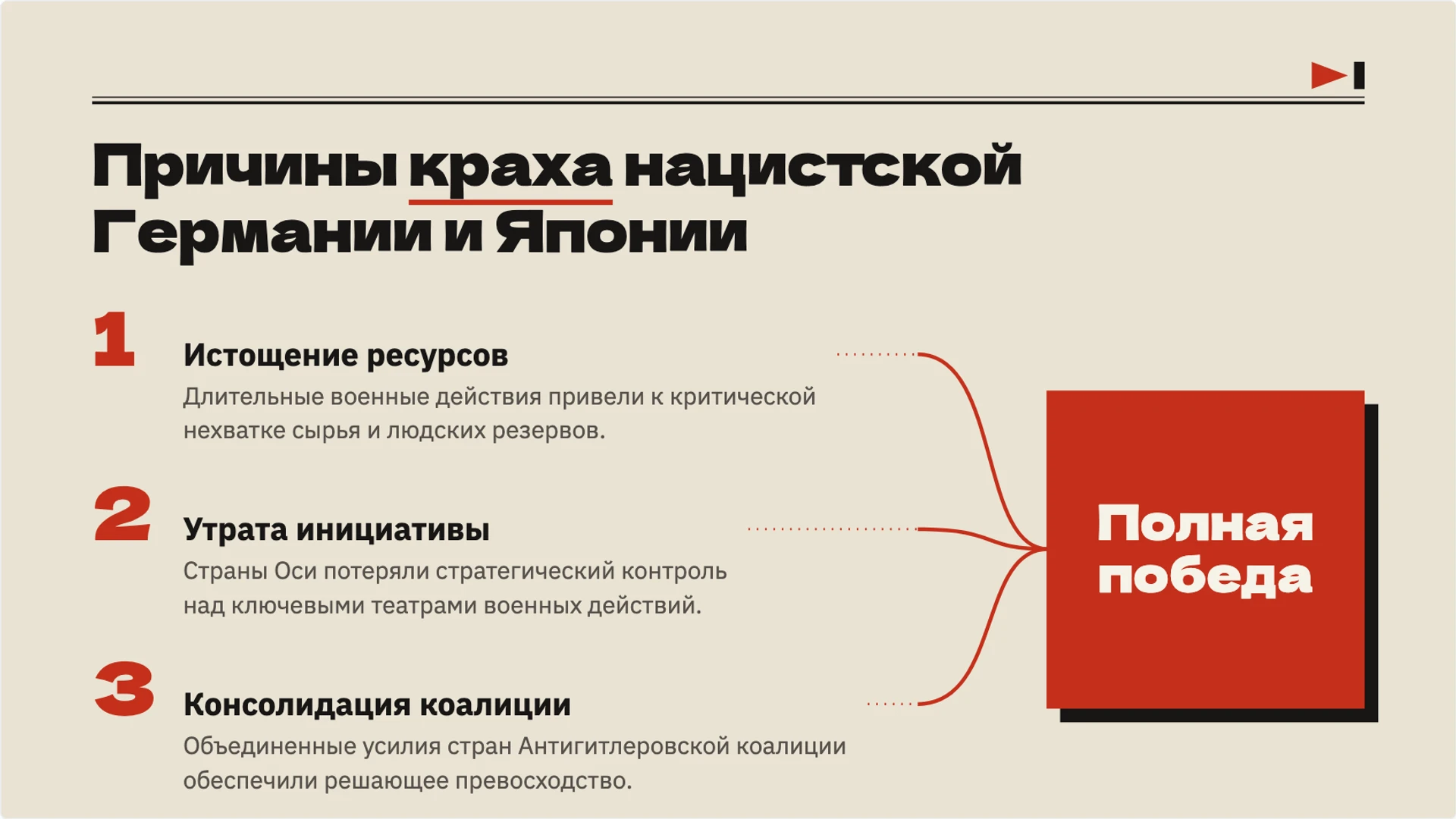 Слайд 3 «Причины краха нацистской Германии и Японии» из презентации «Окончание Второй мировой войны: события 1945 года».