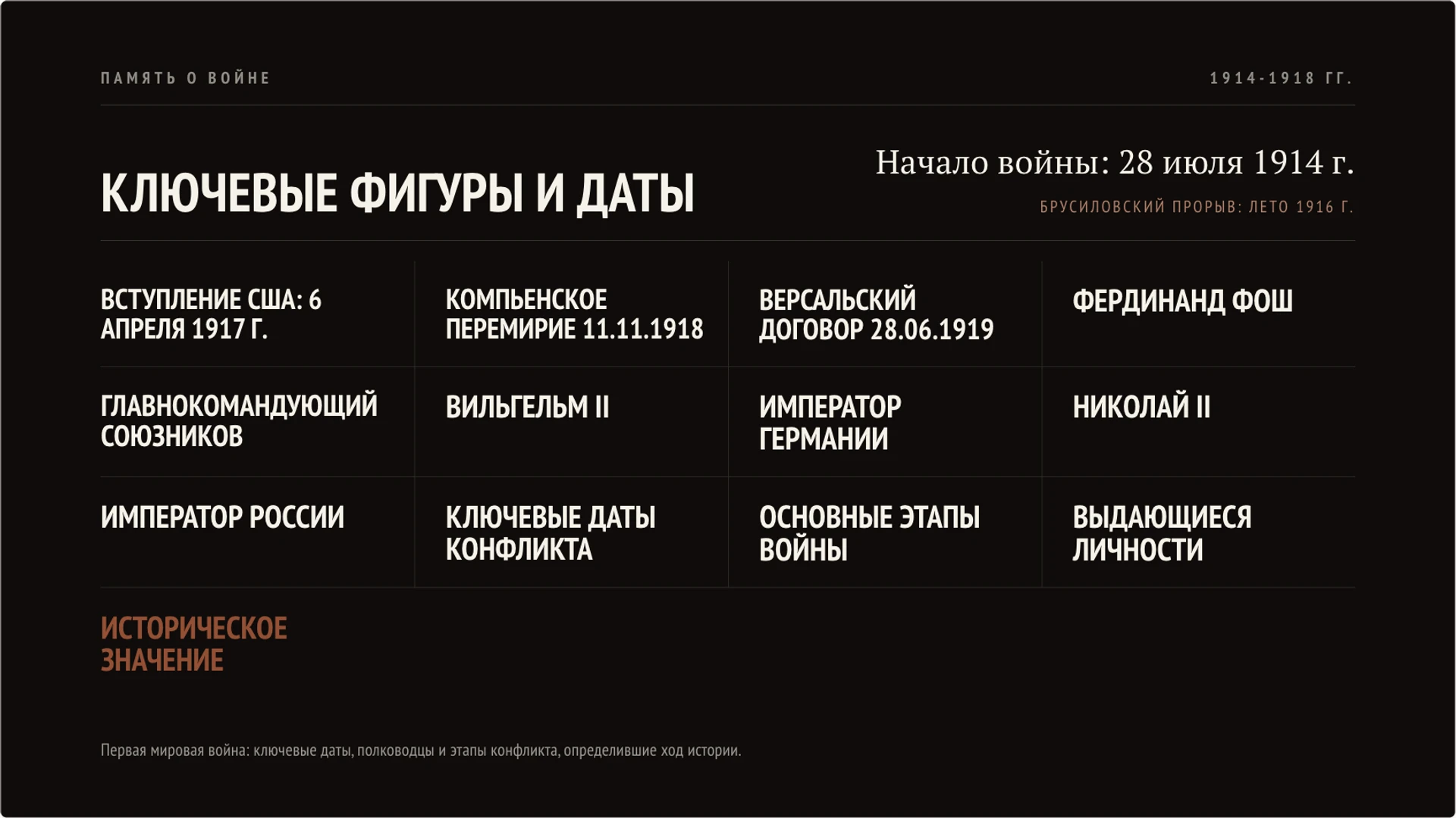 Слайд 10 «Ключевые фигуры и даты» из презентации «Первая мировая война».