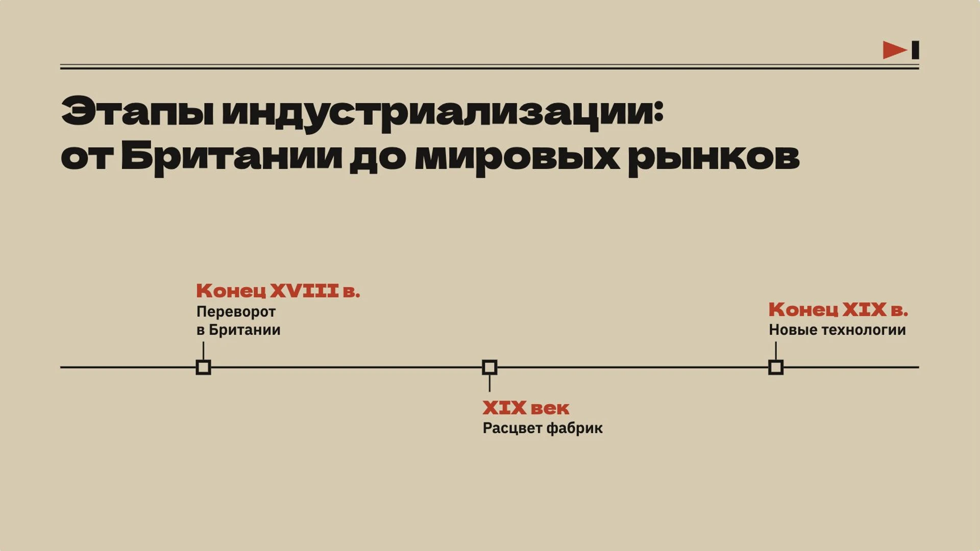 Слайд 5 «Этапы индустриализации: от Британии до мировых рынков» из презентации «Промышленная революция: экономика делает решающий рывок».