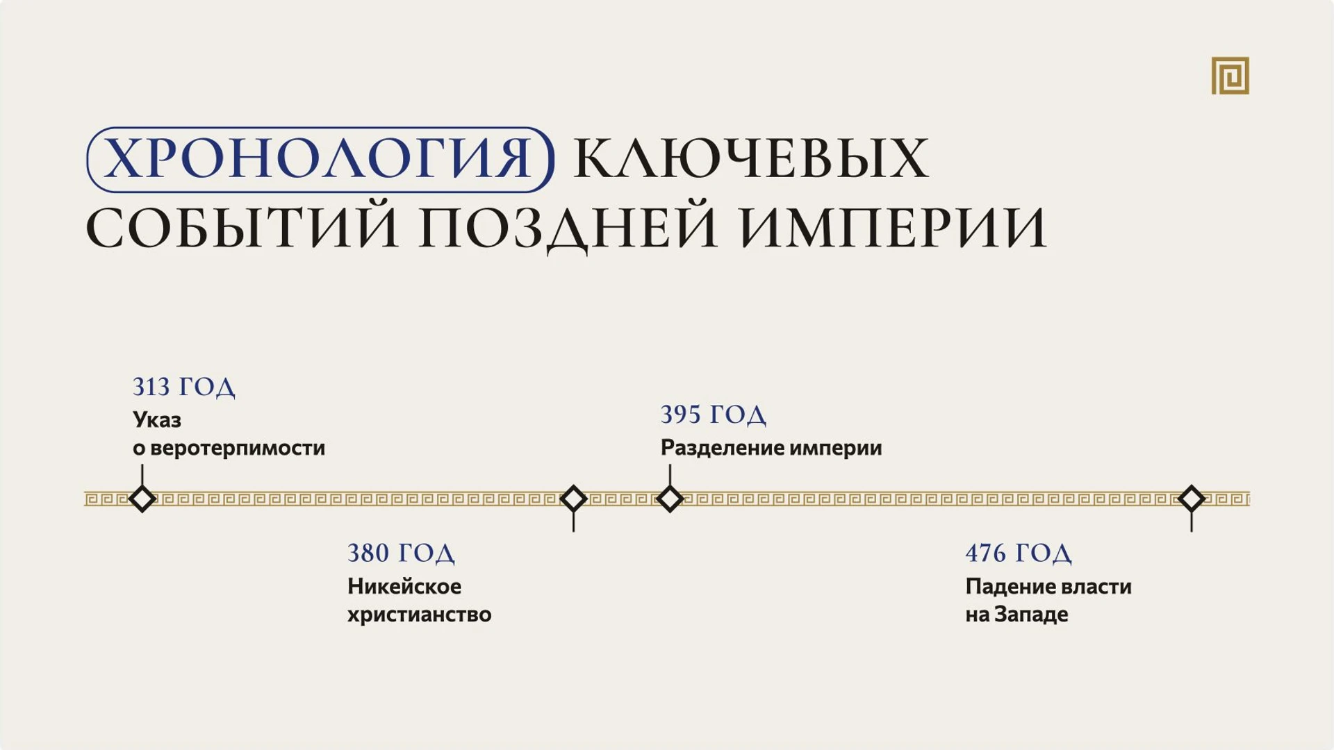 Слайд 5 «Хронология ключевых событий поздней империи» из презентации «Рим, варвары и христианская церковь».