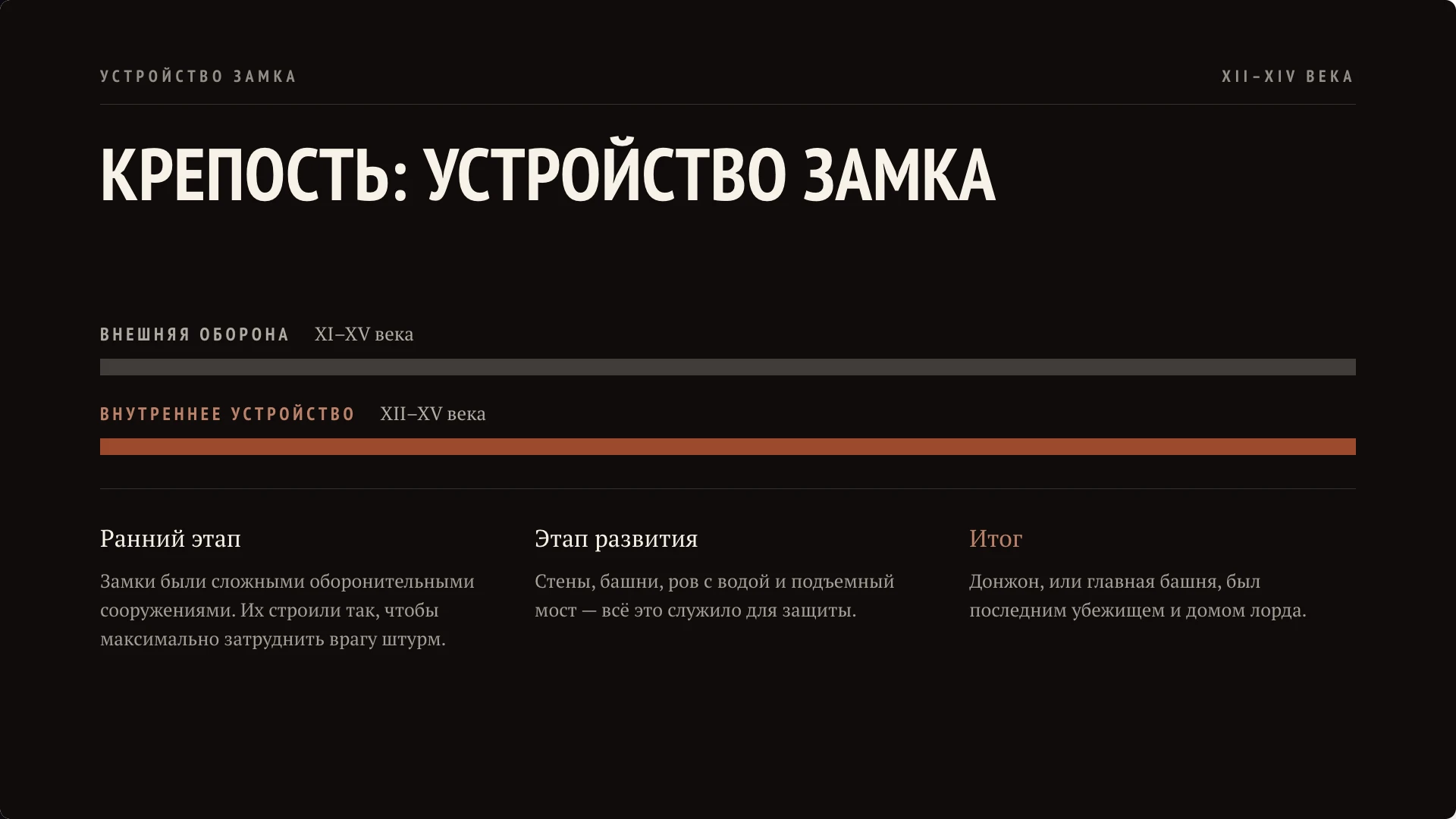 Слайд 4 «Крепость: Устройство замка» из презентации «Средневековье: жизнь в замке».