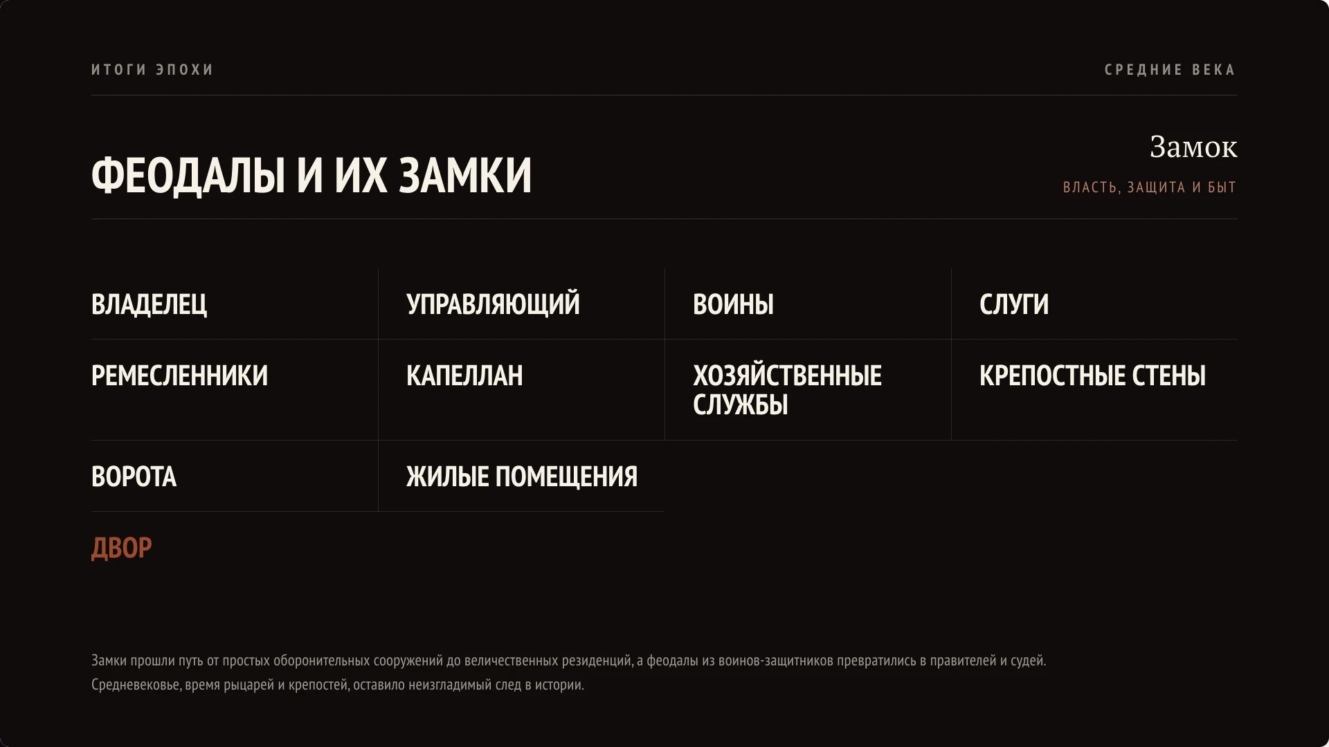 Слайд 10 «Феодалы и их замки» из презентации «Средневековье: жизнь в замке».