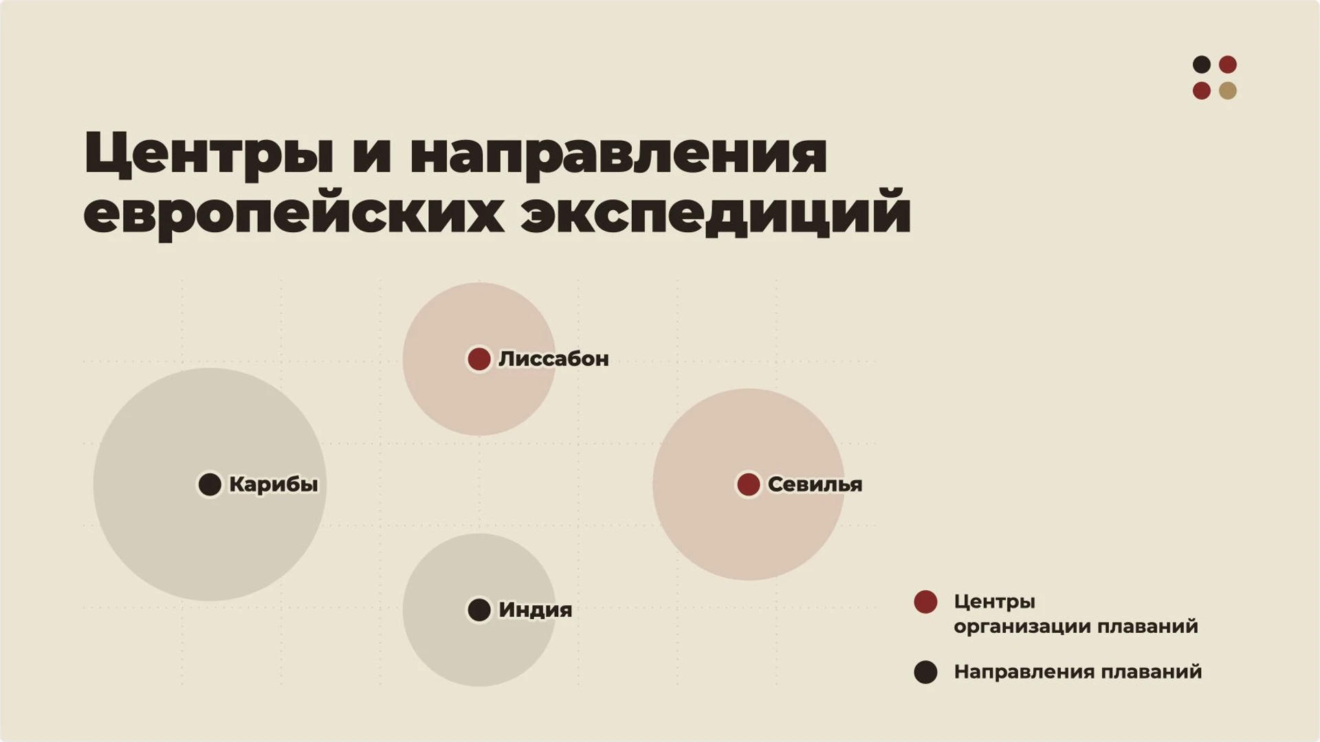 Слайд 3 «Центры и направления европейских экспедиций» из презентации «Великие географические открытия».