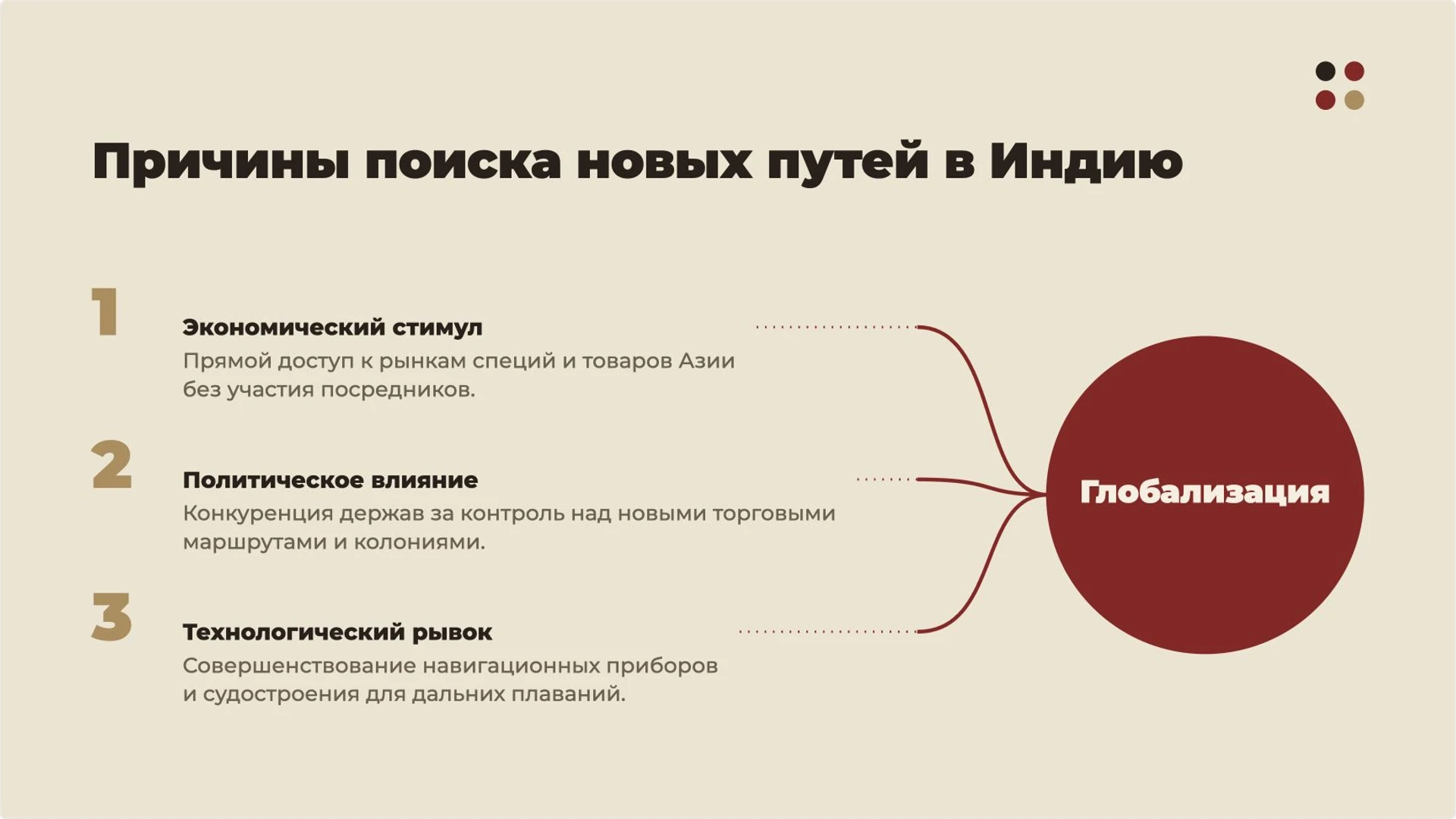 Слайд 4 «Причины поиска новых путей в Индию» из презентации «Великие географические открытия».