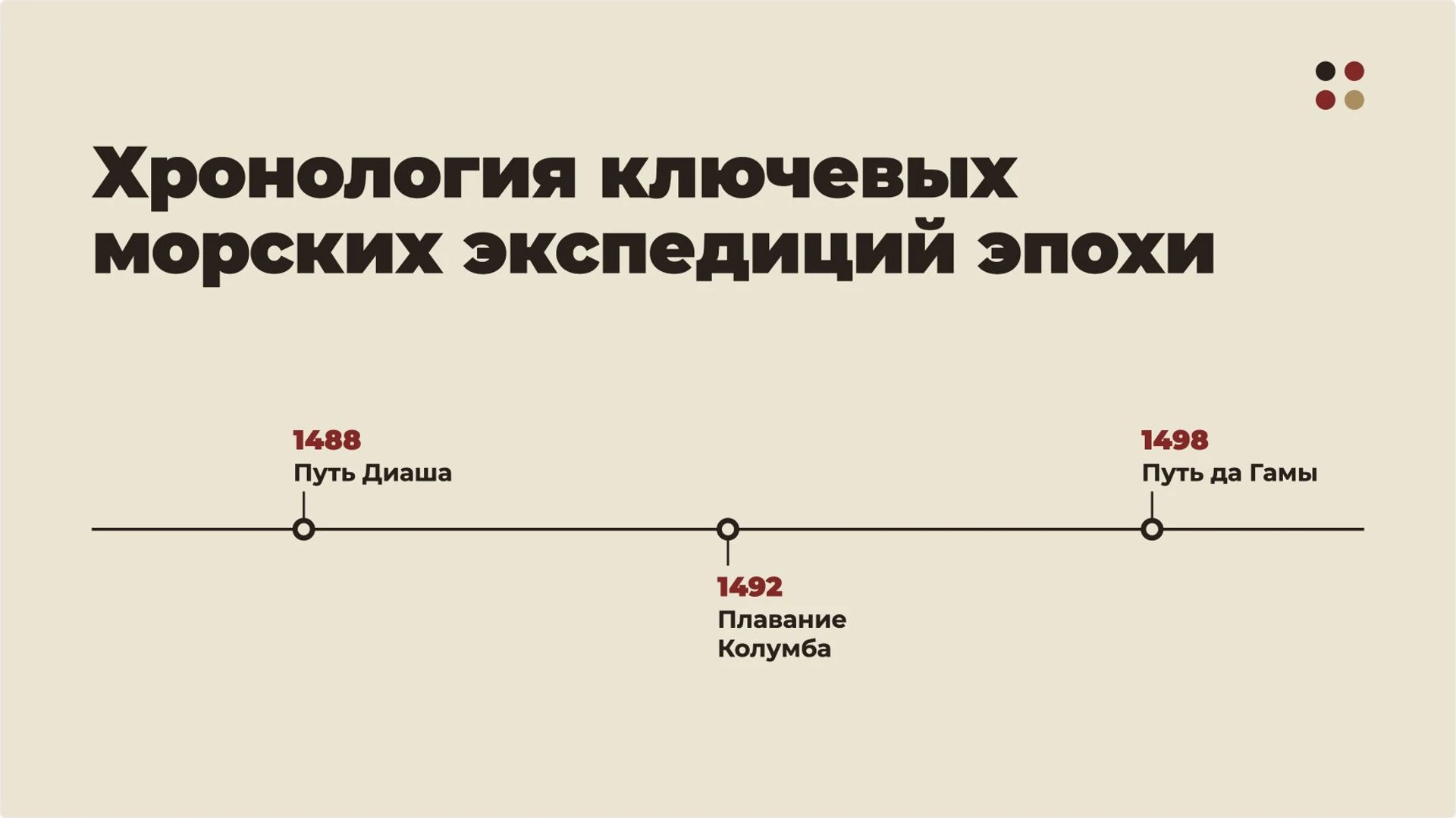 Слайд 7 «Хронология ключевых морских экспедиций эпохи» из презентации «Великие географические открытия».