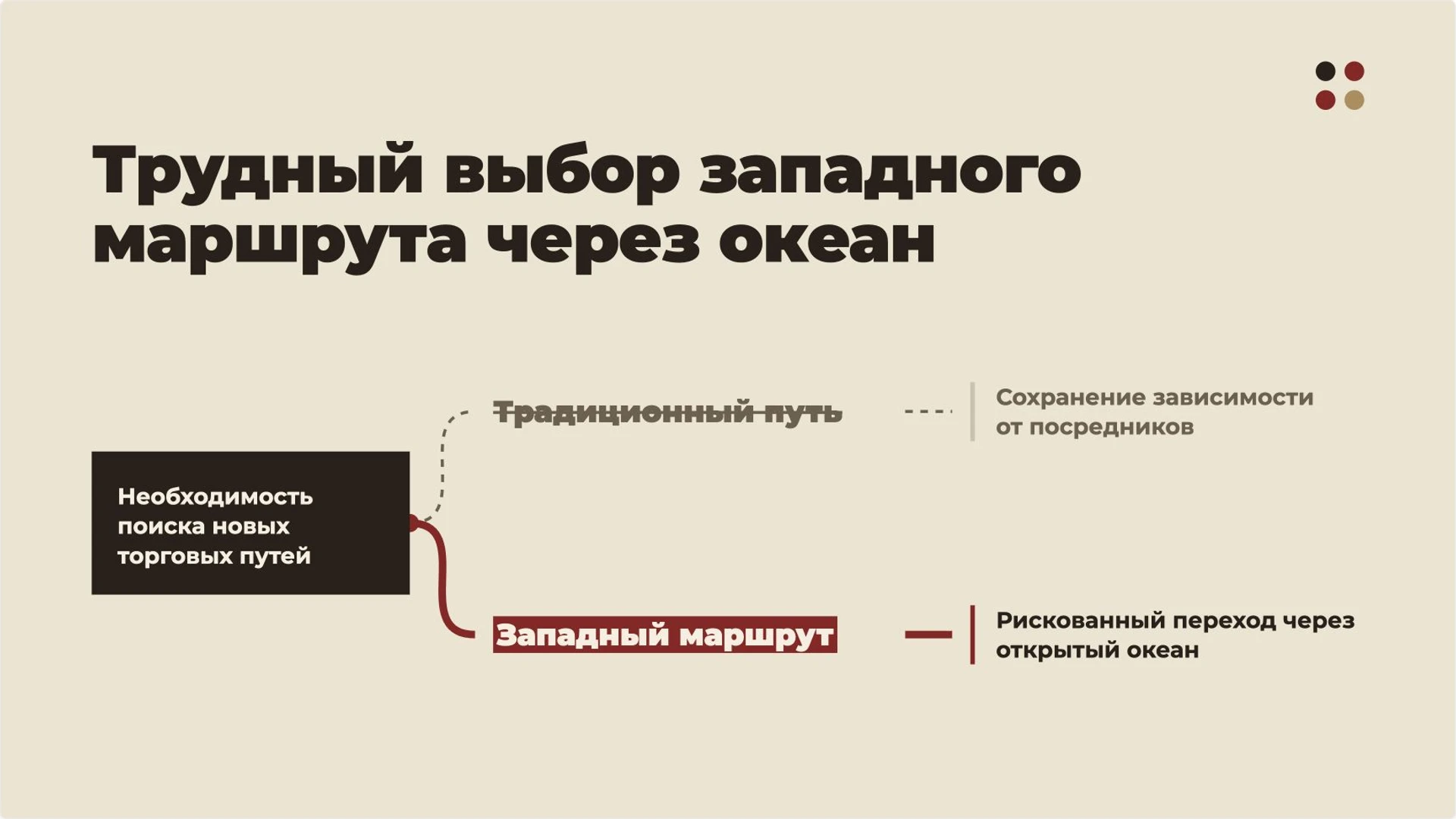 Слайд 8 «Трудный выбор западного маршрута через океан» из презентации «Великие географические открытия».