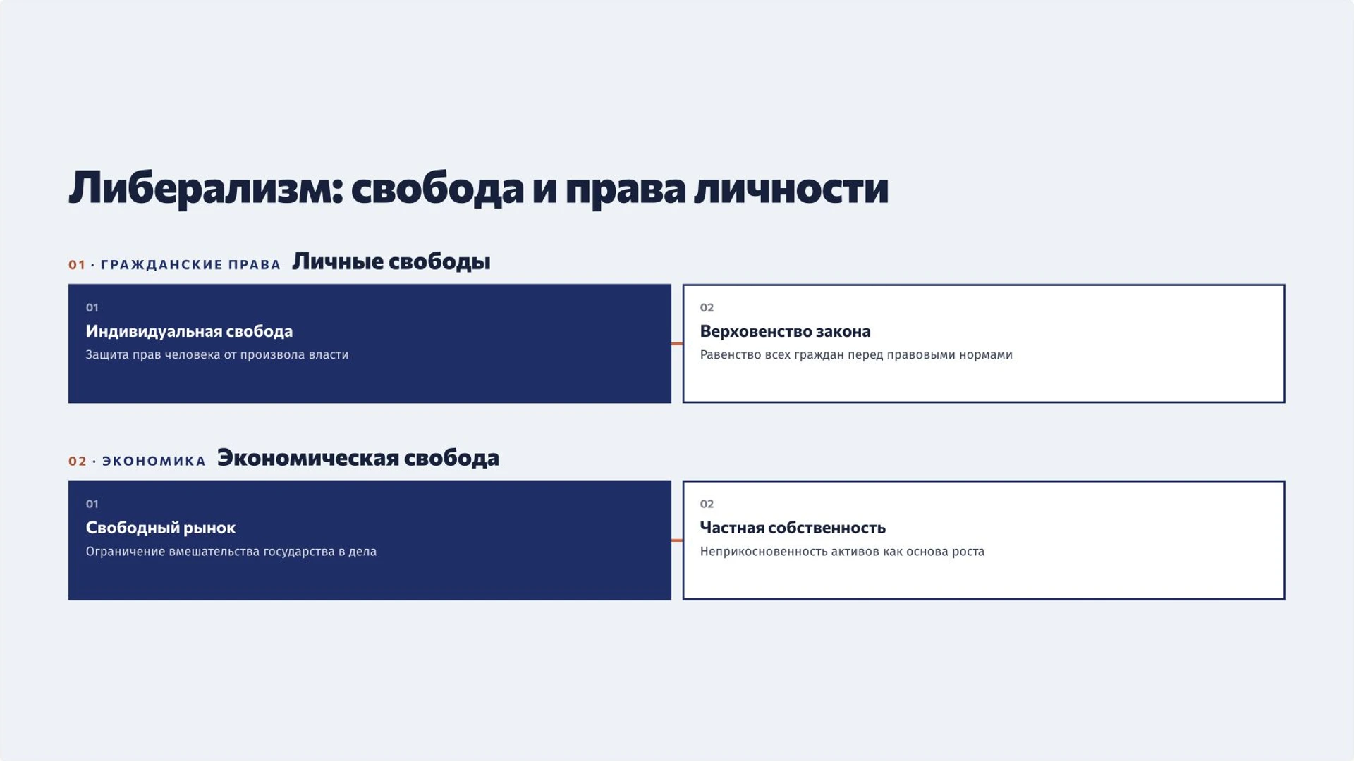 Слайд 4 «Либерализм: свобода и права личности» из презентации «Идеологии XIX века: либерализм, консерватизм и социализм».