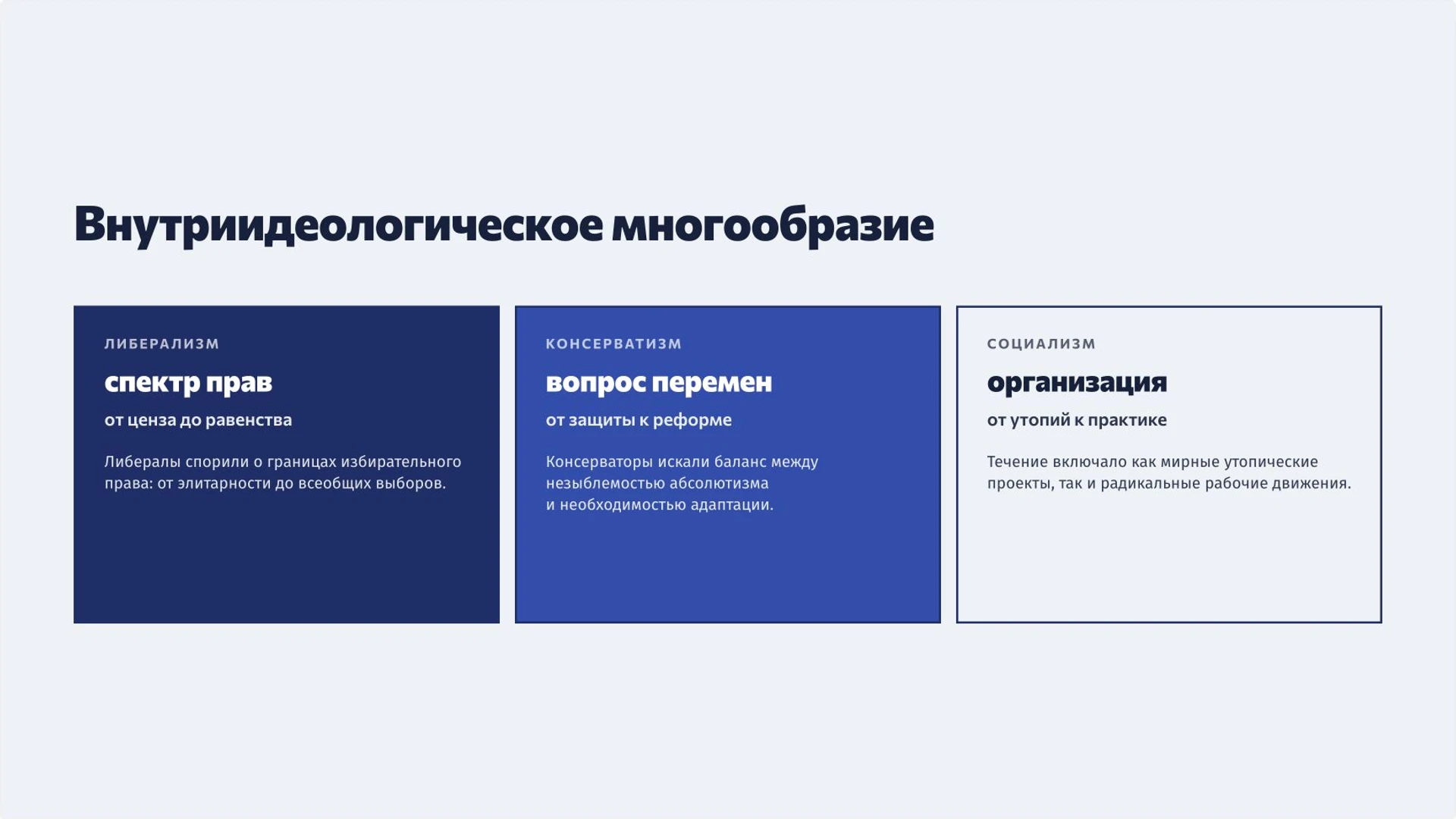 Слайд 6 «Внутриидеологическое многообразие» из презентации «Идеологии XIX века: либерализм, консерватизм и социализм».