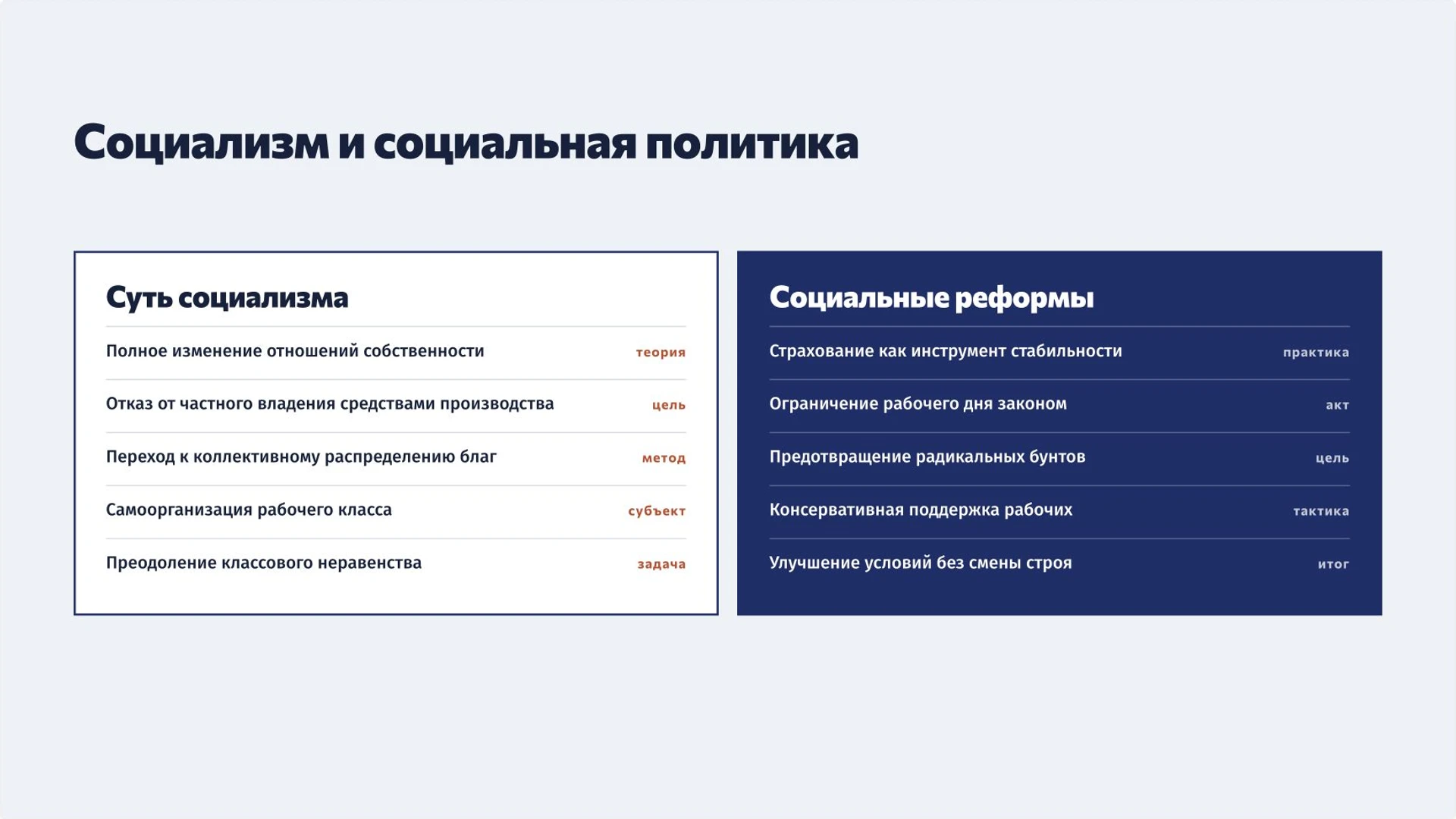 Слайд 9 «Социализм и социальная политика» из презентации «Идеологии XIX века: либерализм, консерватизм и социализм».
