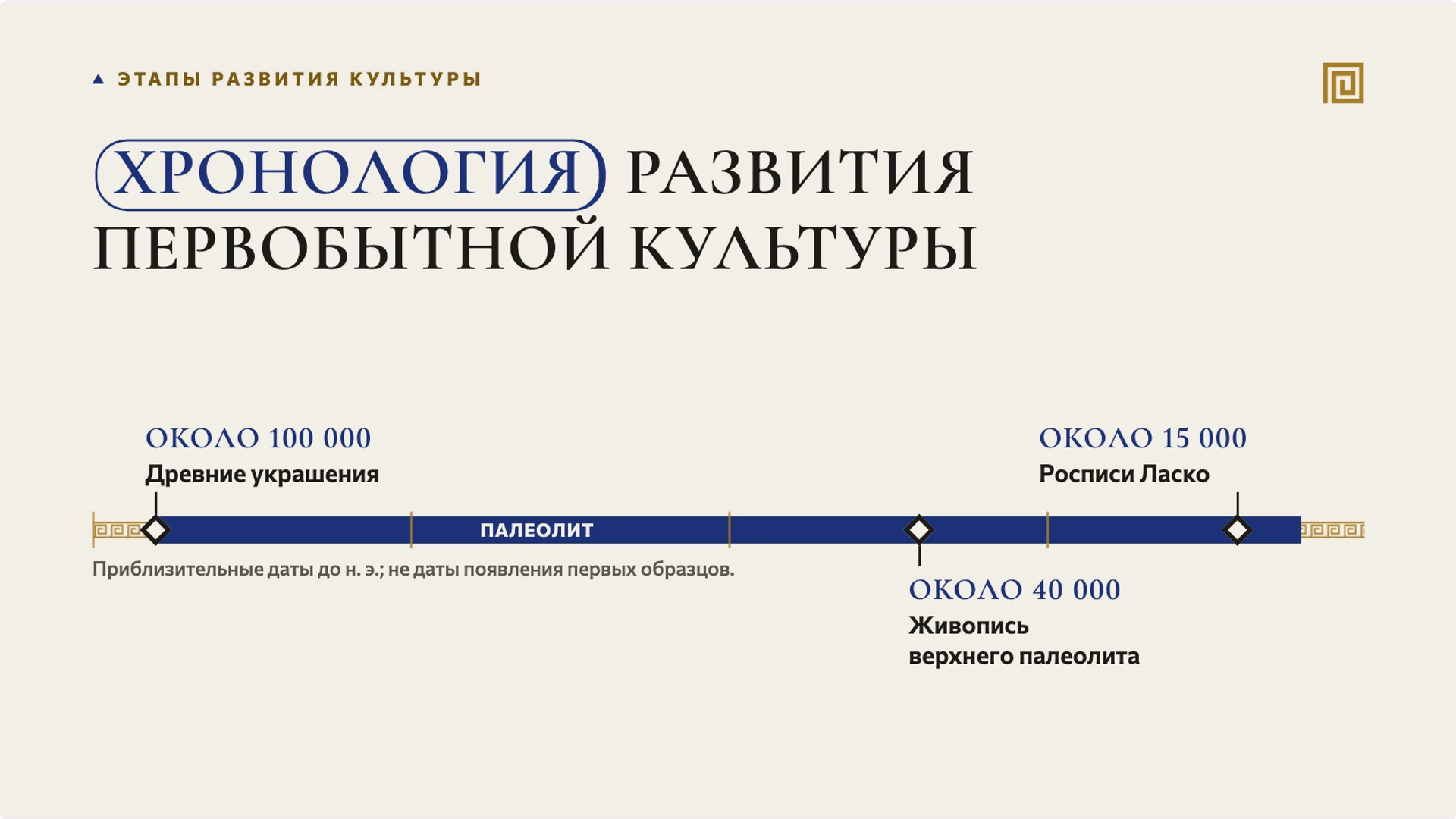 Слайд 5 «Хронология развития первобытной культуры» из презентации «Верования и искусство первобытных людей».