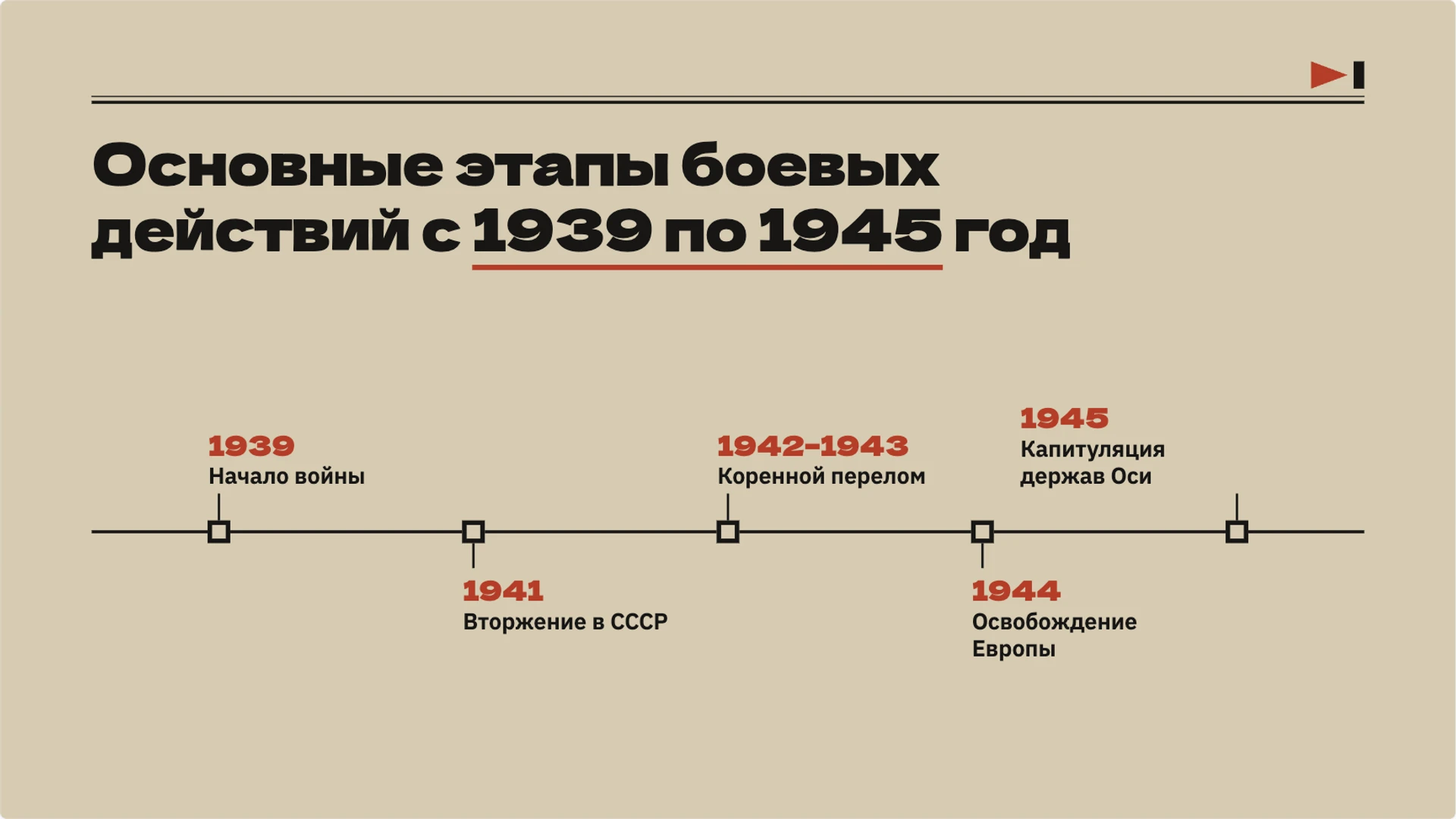 Слайд 5 «Основные этапы боевых действий с 1939 по 1945 год» из презентации «Вторая мировая война».