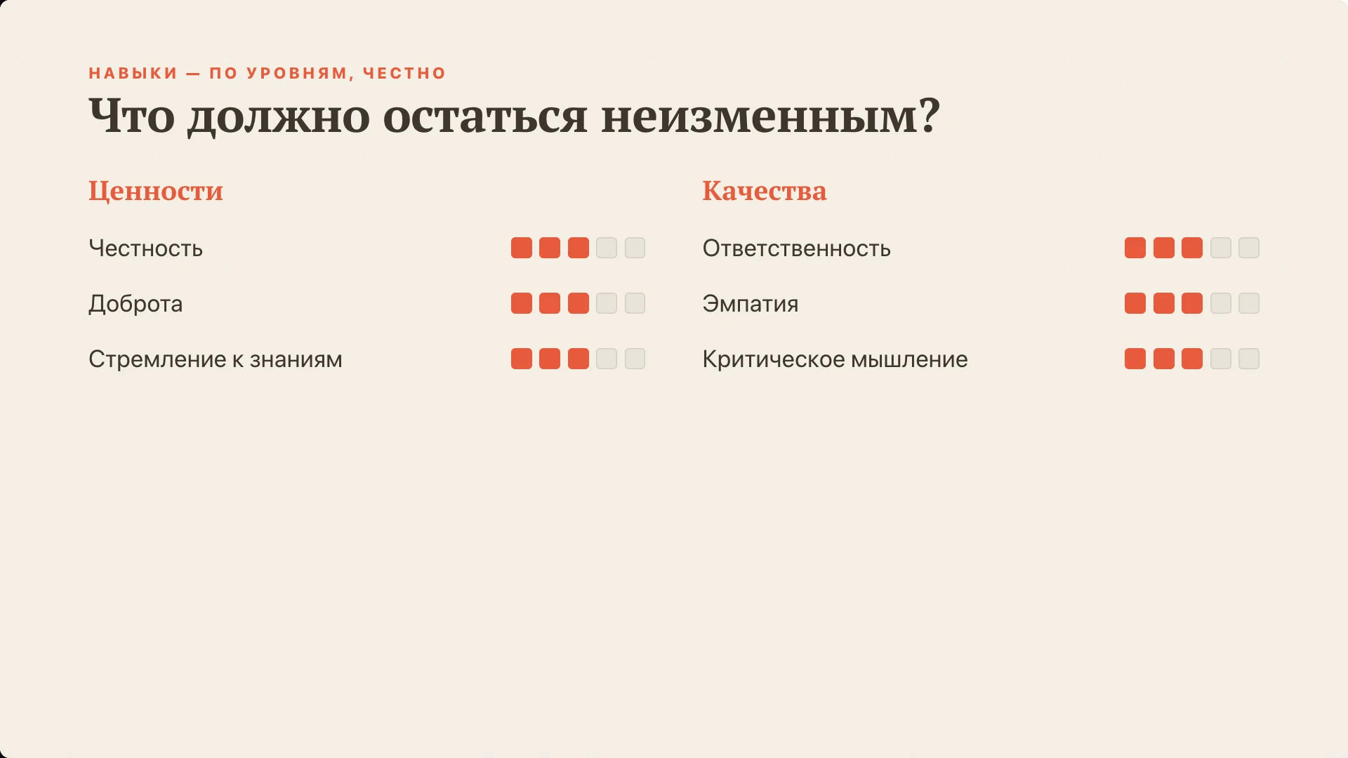 Слайд 7 «Что должно остаться неизменным?» из презентации «Пример самопрезентации».