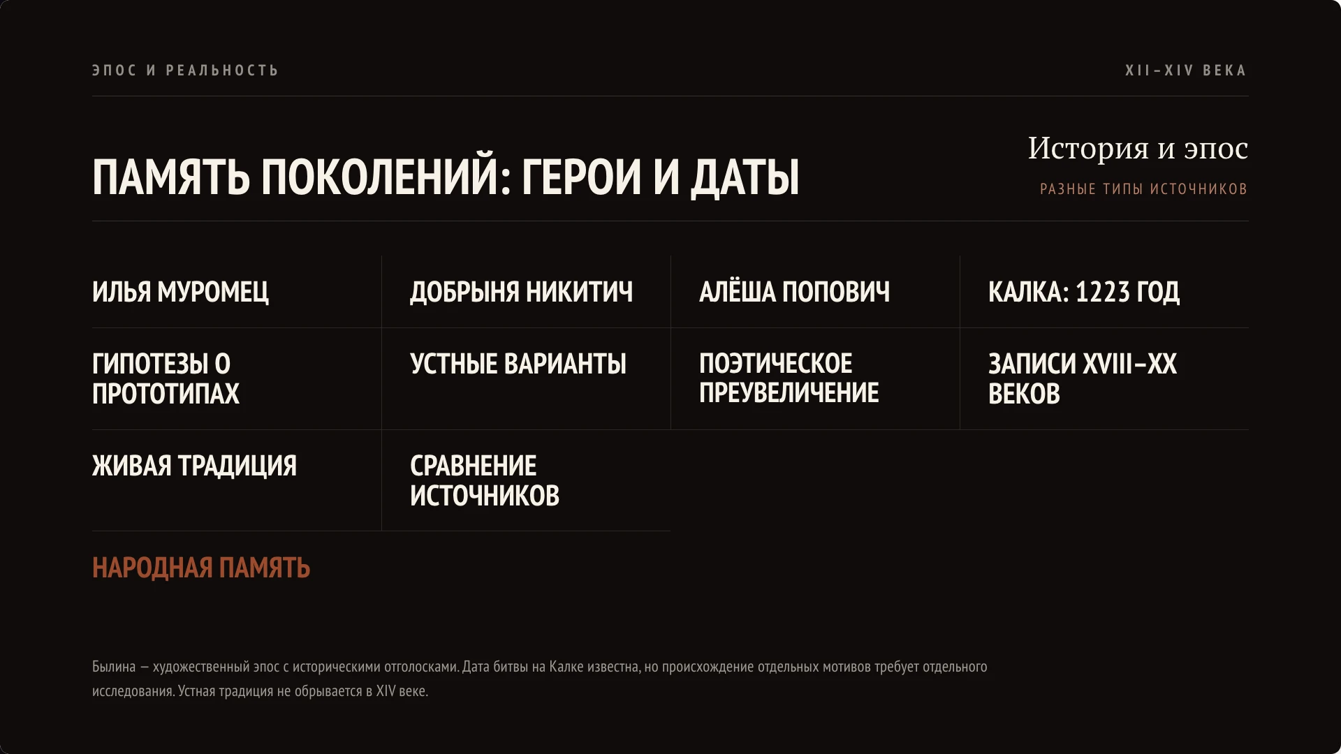 Слайд 10 «Память поколений: Герои и даты» из презентации «Былины: история и образы богатырей».