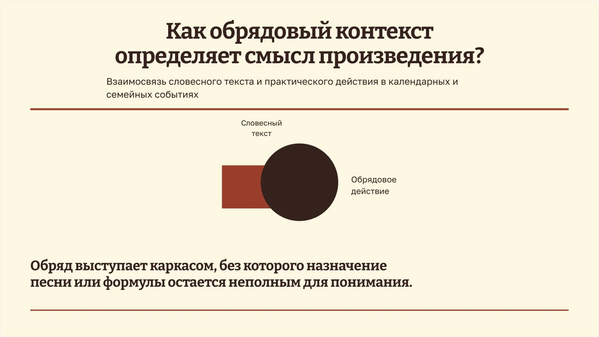Слайд 4 «Как обрядовый контекст определяет смысл произведения?» из презентации «Фольклор».