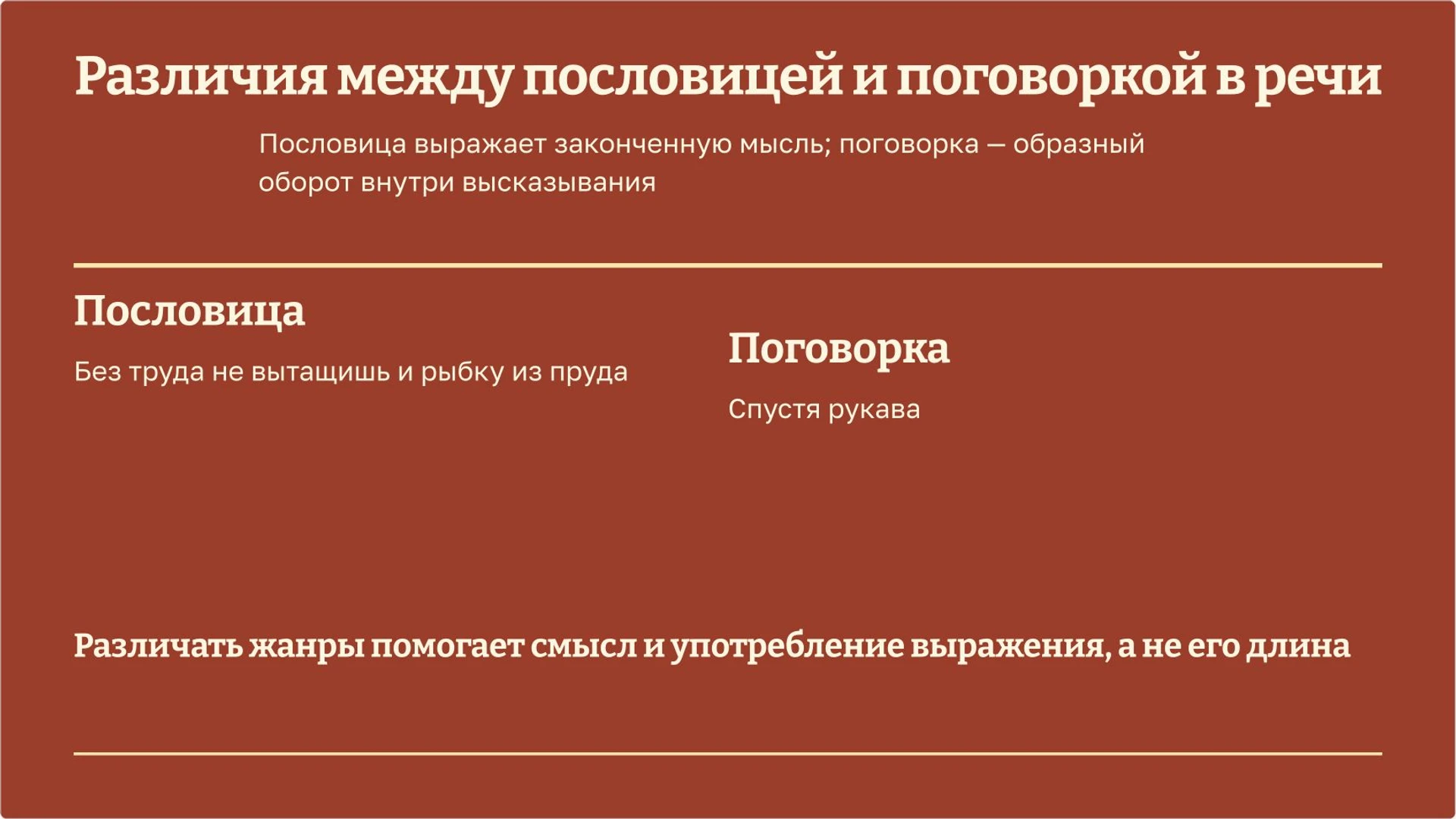 Слайд 6 «Различия между пословицей и поговоркой в речи» из презентации «Фольклор».