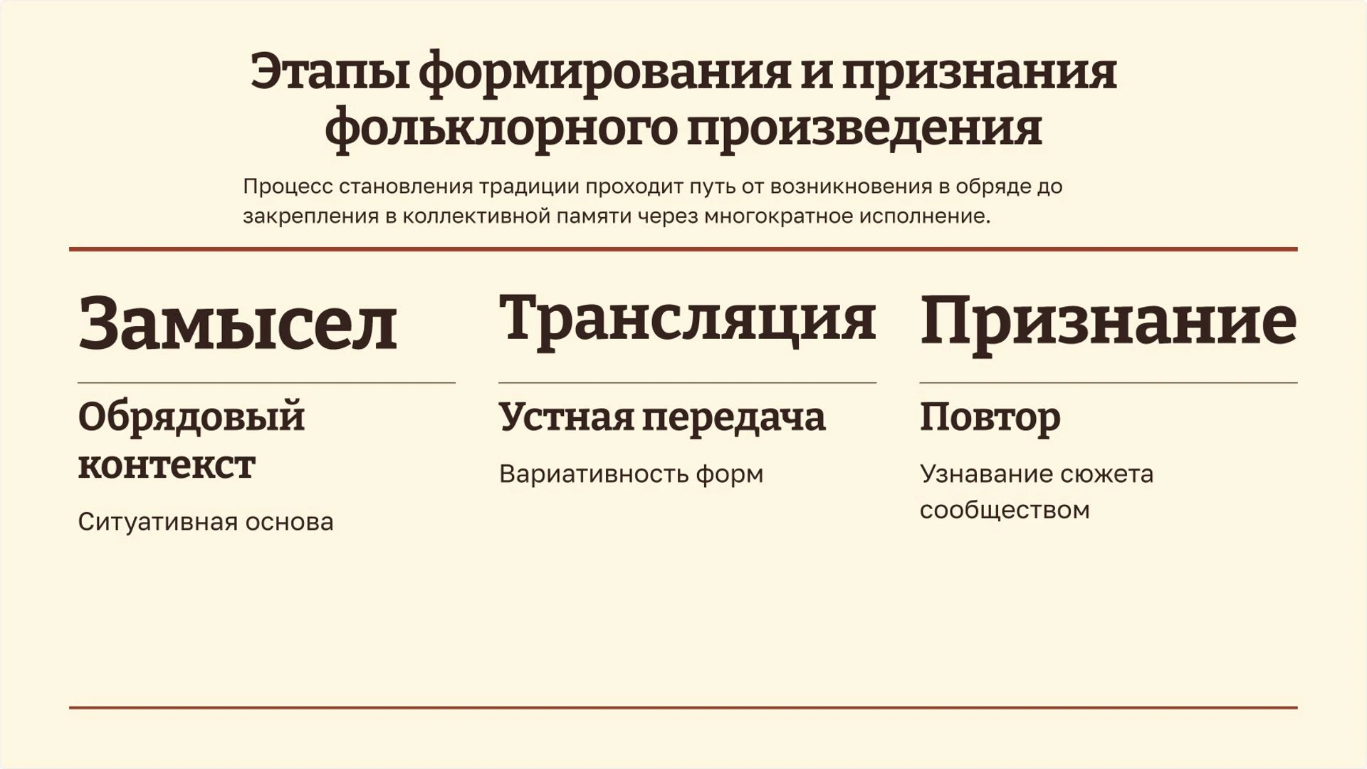 Слайд 8 «Этапы формирования и признания фольклорного произведения» из презентации «Фольклор».