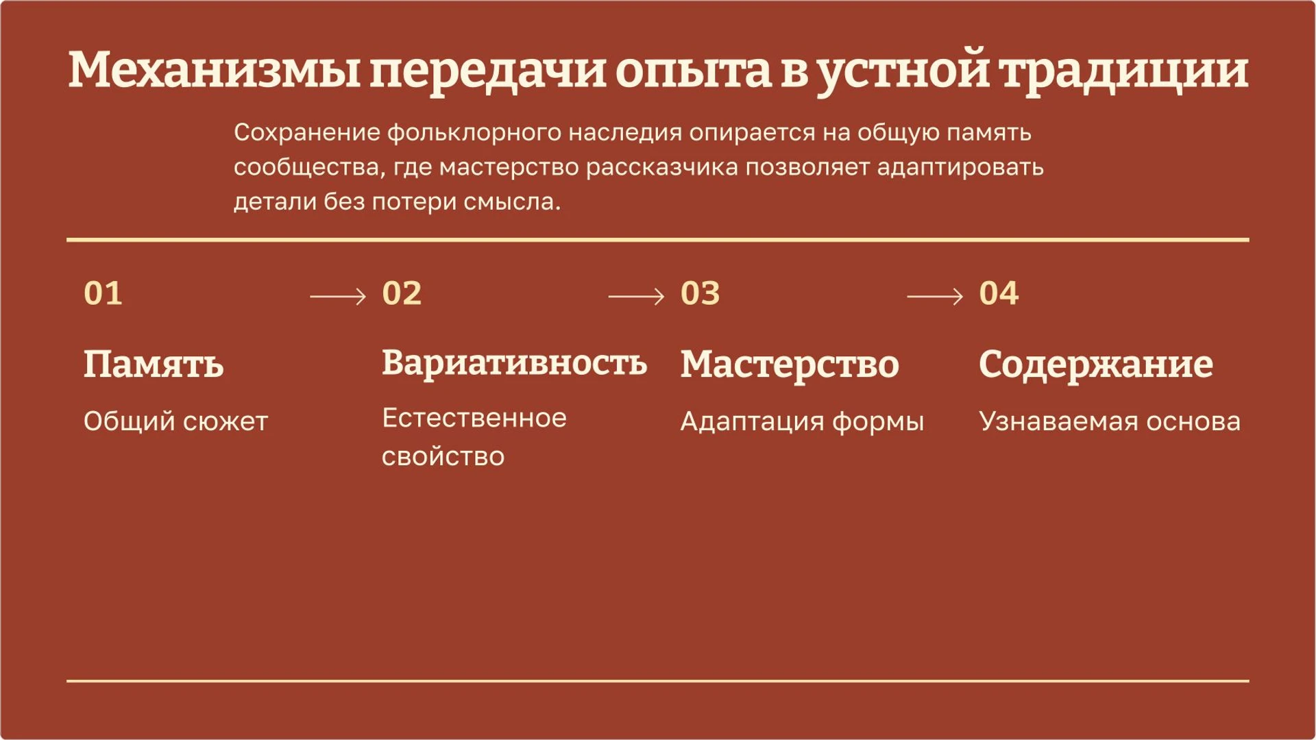 Слайд 9 «Механизмы передачи опыта в устной традиции» из презентации «Фольклор».