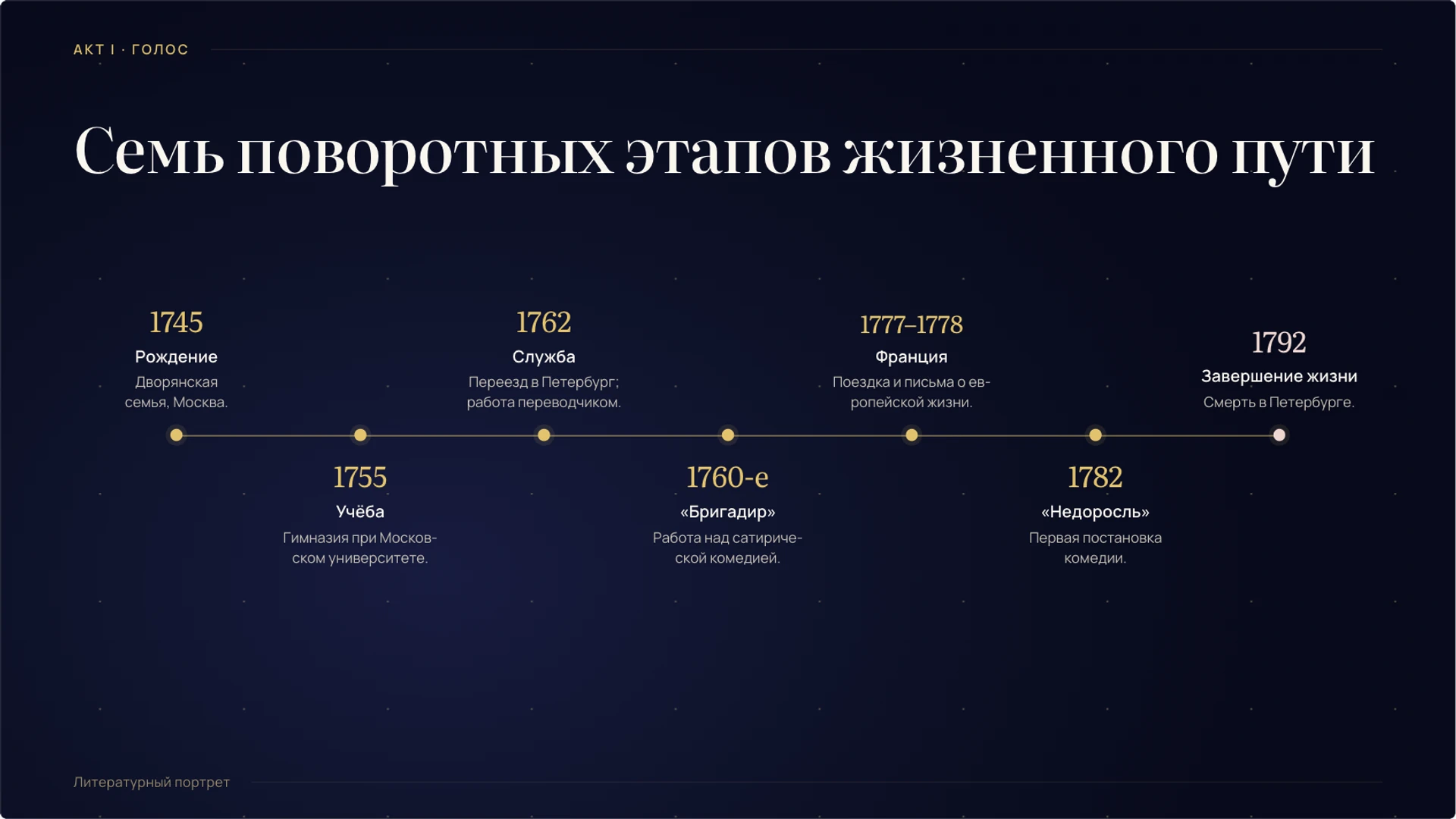 Слайд 3 «Семь поворотных этапов жизненного пути» из презентации «Денис Фонвизин: жизнь, эпоха и творчество».