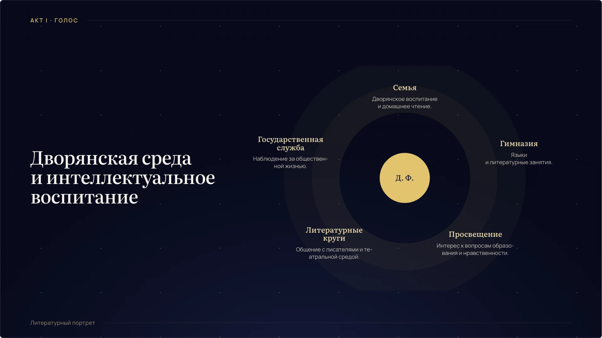 Слайд 4 «Дворянская среда и интеллектуальное воспитание» из презентации «Денис Фонвизин: жизнь, эпоха и творчество».