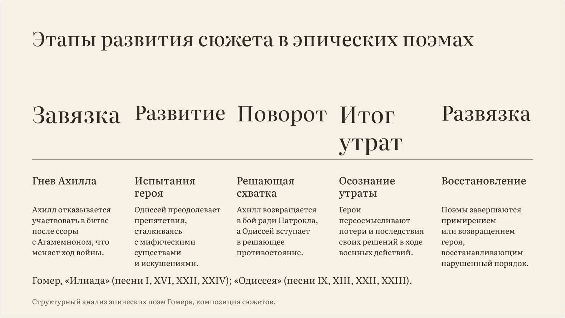 Слайд 8 «Этапы развития сюжета в эпических поэмах» из презентации «Гомер, «Илиада» и «Одиссея»».