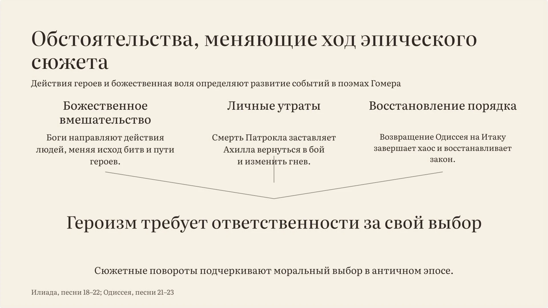 Слайд 12 «Обстоятельства, меняющие ход эпического сюжета» из презентации «Гомер, «Илиада» и «Одиссея»».