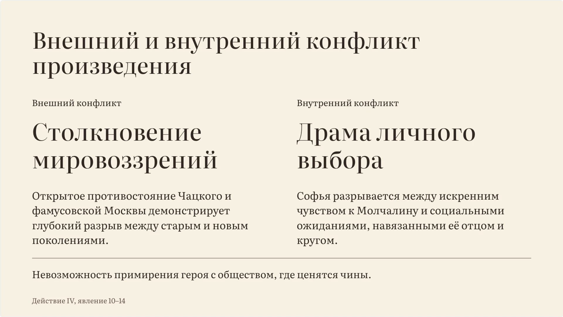 Слайд 5 «Внешний и внутренний конфликт произведения» из презентации ««Горе от ума»: конфликт, герои и язык комедии».