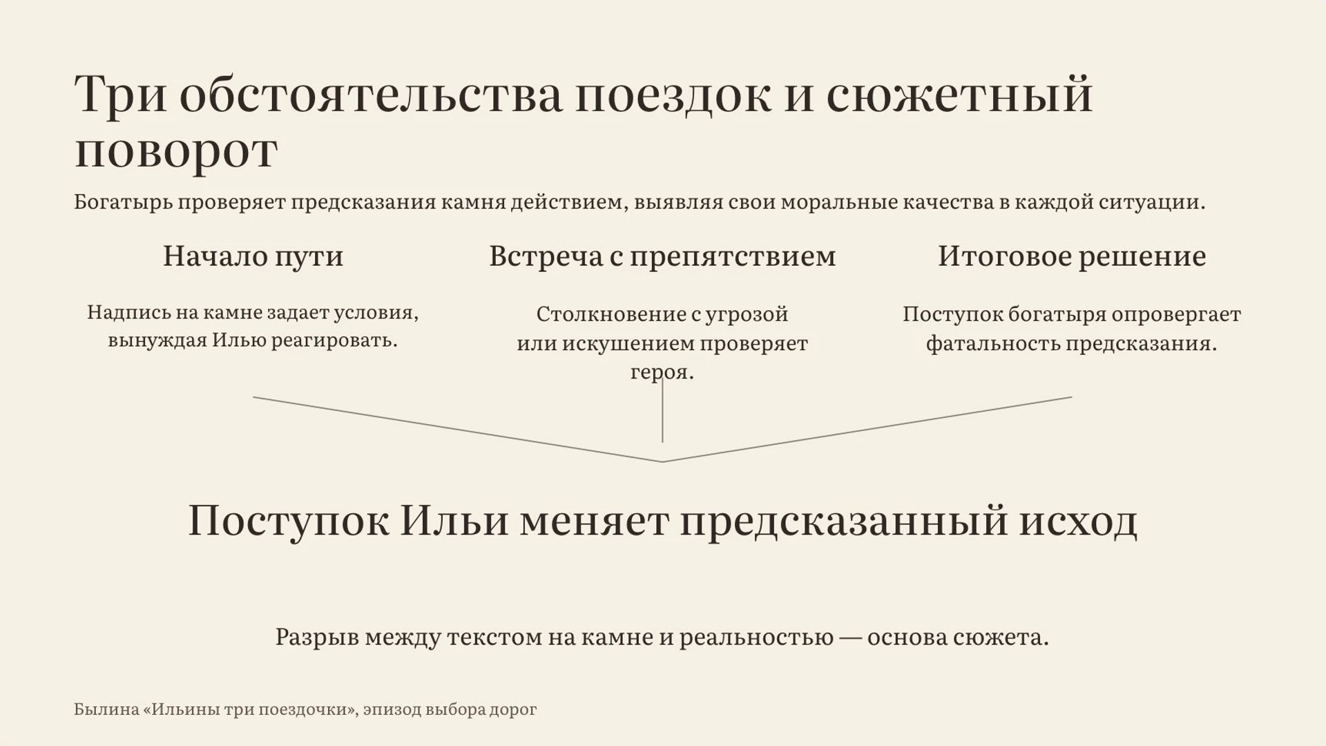 Слайд 7 «Три обстоятельства поездок и сюжетный поворот» из презентации ««Ильины три поездочки»».