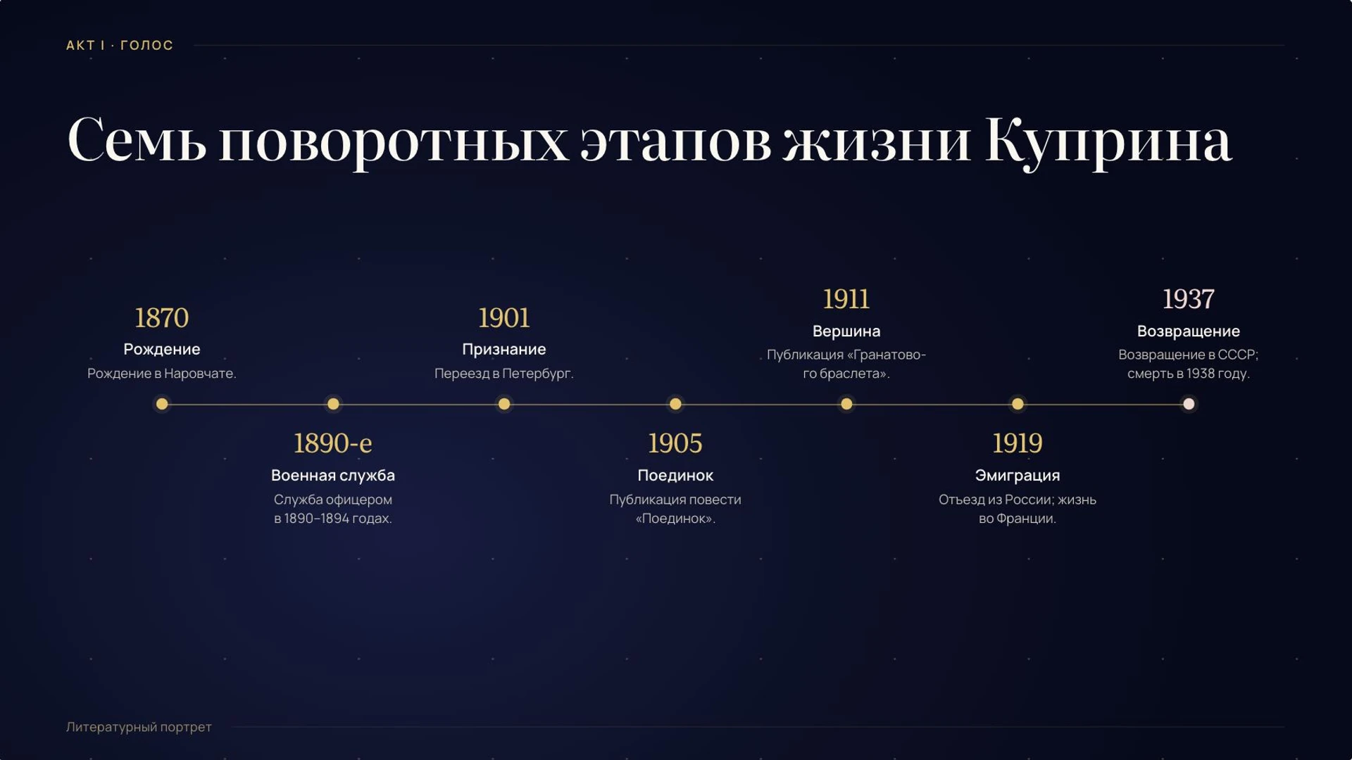 Слайд 3 «Семь поворотных этапов жизни Куприна» из презентации «Александр Куприн: жизнь и творчество».