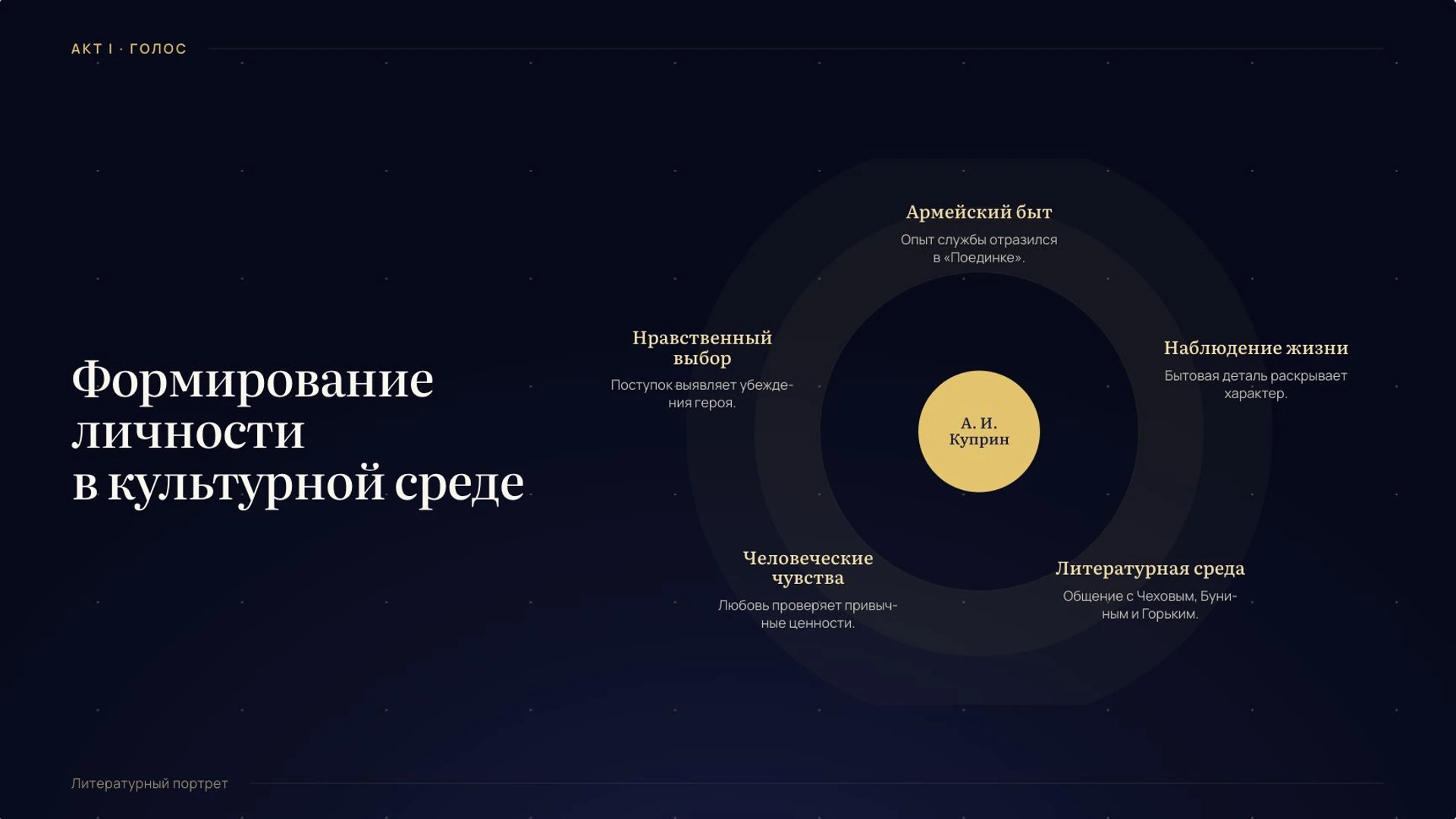 Слайд 4 «Формирование личности в культурной среде» из презентации «Александр Куприн: жизнь и творчество».