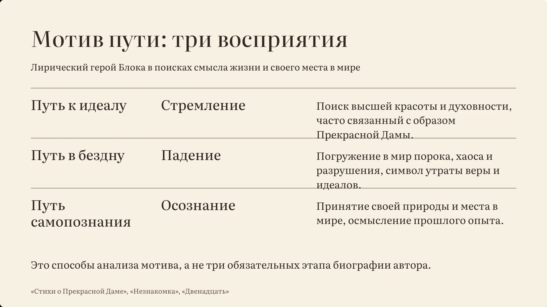 Слайд 10 «Мотив пути: три восприятия» из презентации «Лирический герой и «страшный мир» Блока».