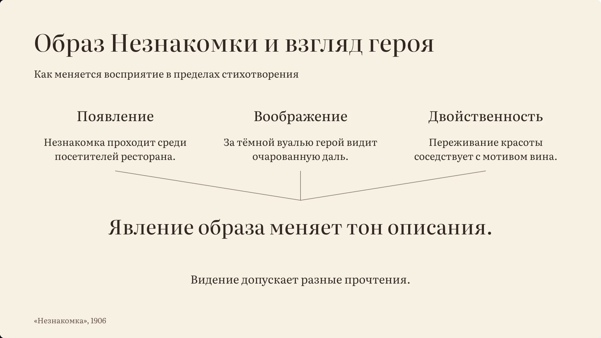 Слайд 11 «Образ Незнакомки и взгляд героя» из презентации «Лирический герой и «страшный мир» Блока».