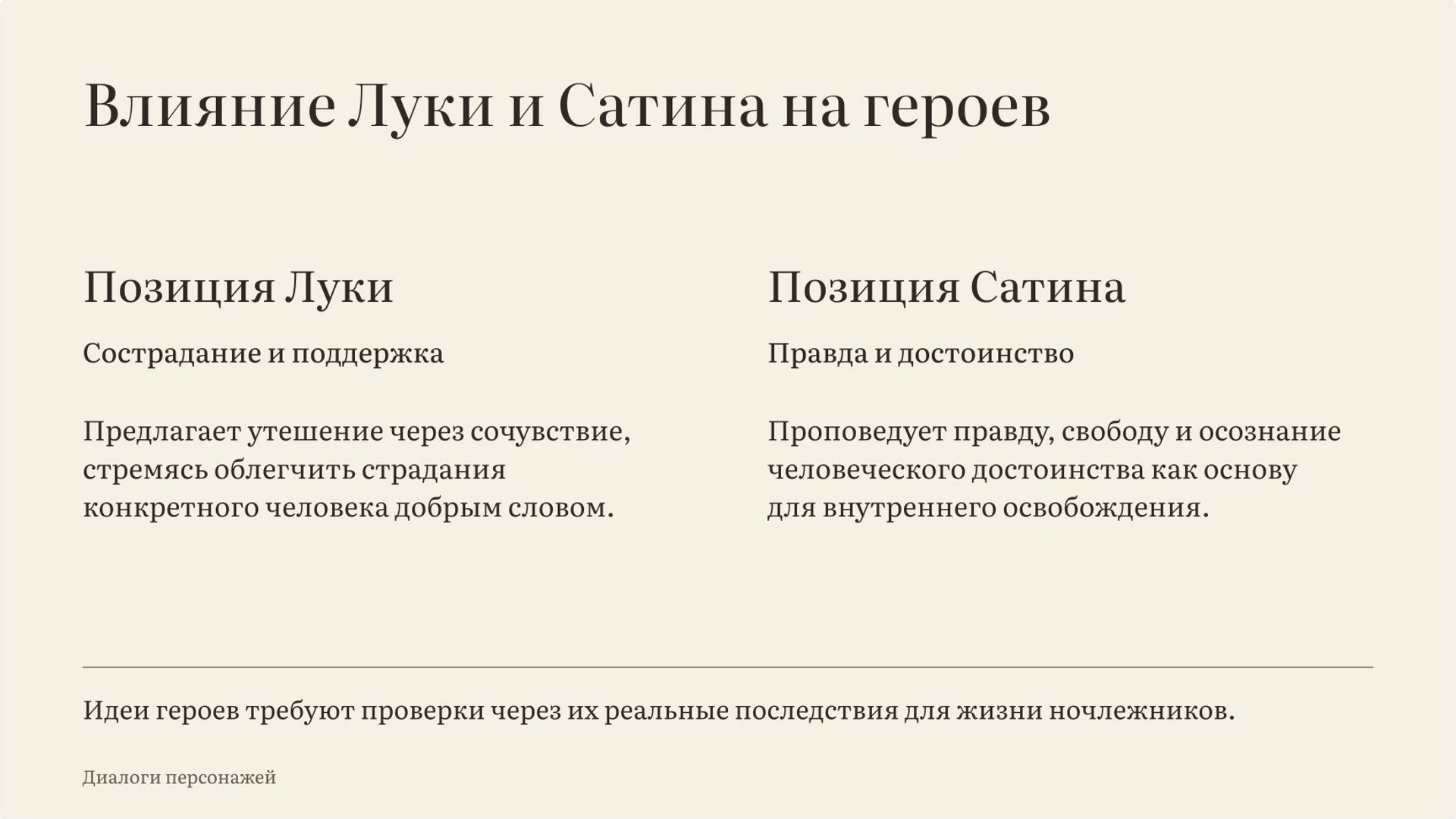 Слайд 5 «Влияние Луки и Сатина на героев» из презентации ««На дне» М. Горького».
