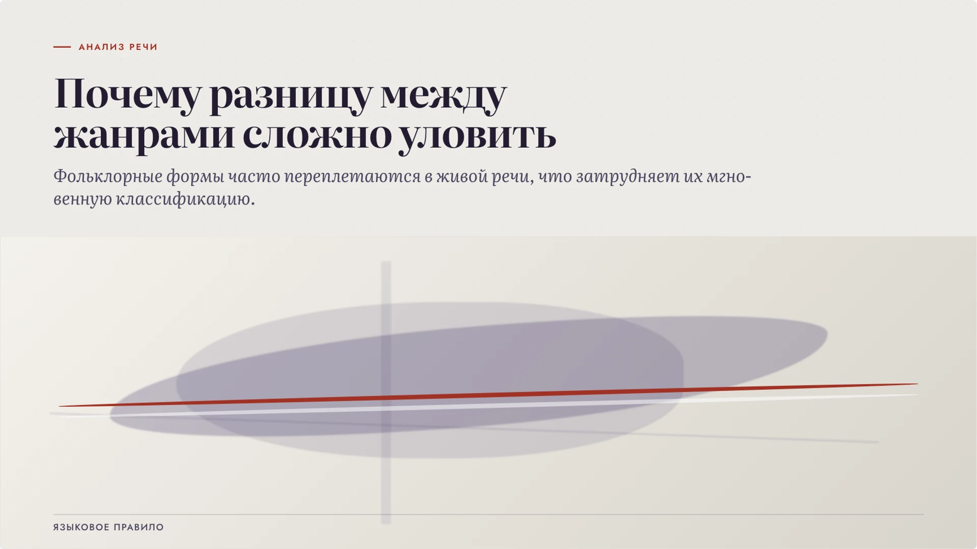 Слайд 2 «Почему разницу между жанрами сложно уловить» из презентации «Пословицы и поговорки: различия и переносный смысл».