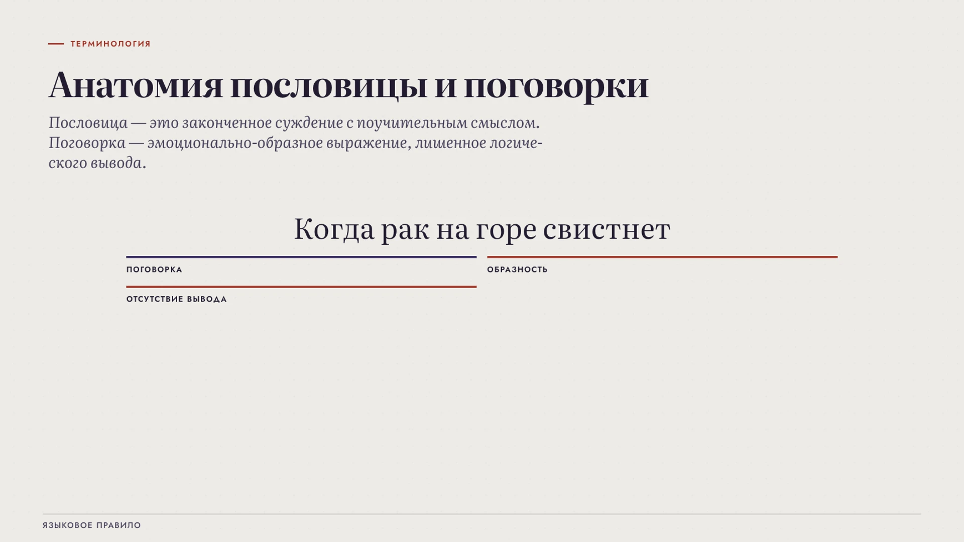 Слайд 3 «Анатомия пословицы и поговорки» из презентации «Пословицы и поговорки: различия и переносный смысл».
