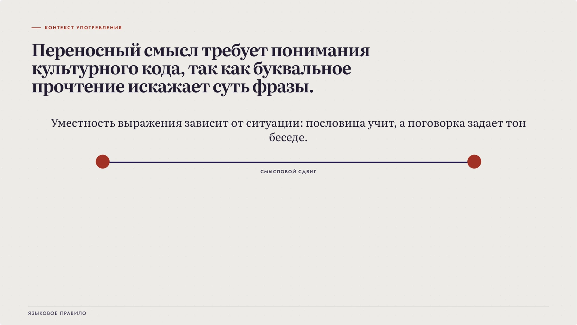 Слайд 5 «От чего зависит правильное понимание смысла» из презентации «Пословицы и поговорки: различия и переносный смысл».