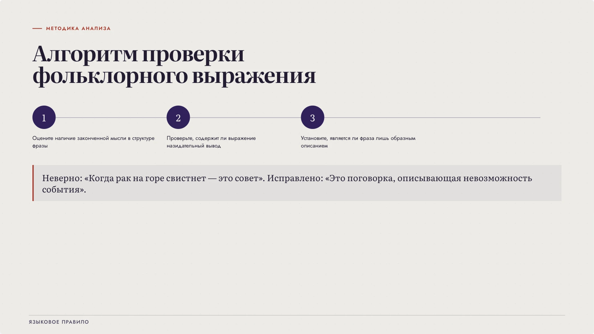 Слайд 7 «Алгоритм проверки фольклорного выражения» из презентации «Пословицы и поговорки: различия и переносный смысл».