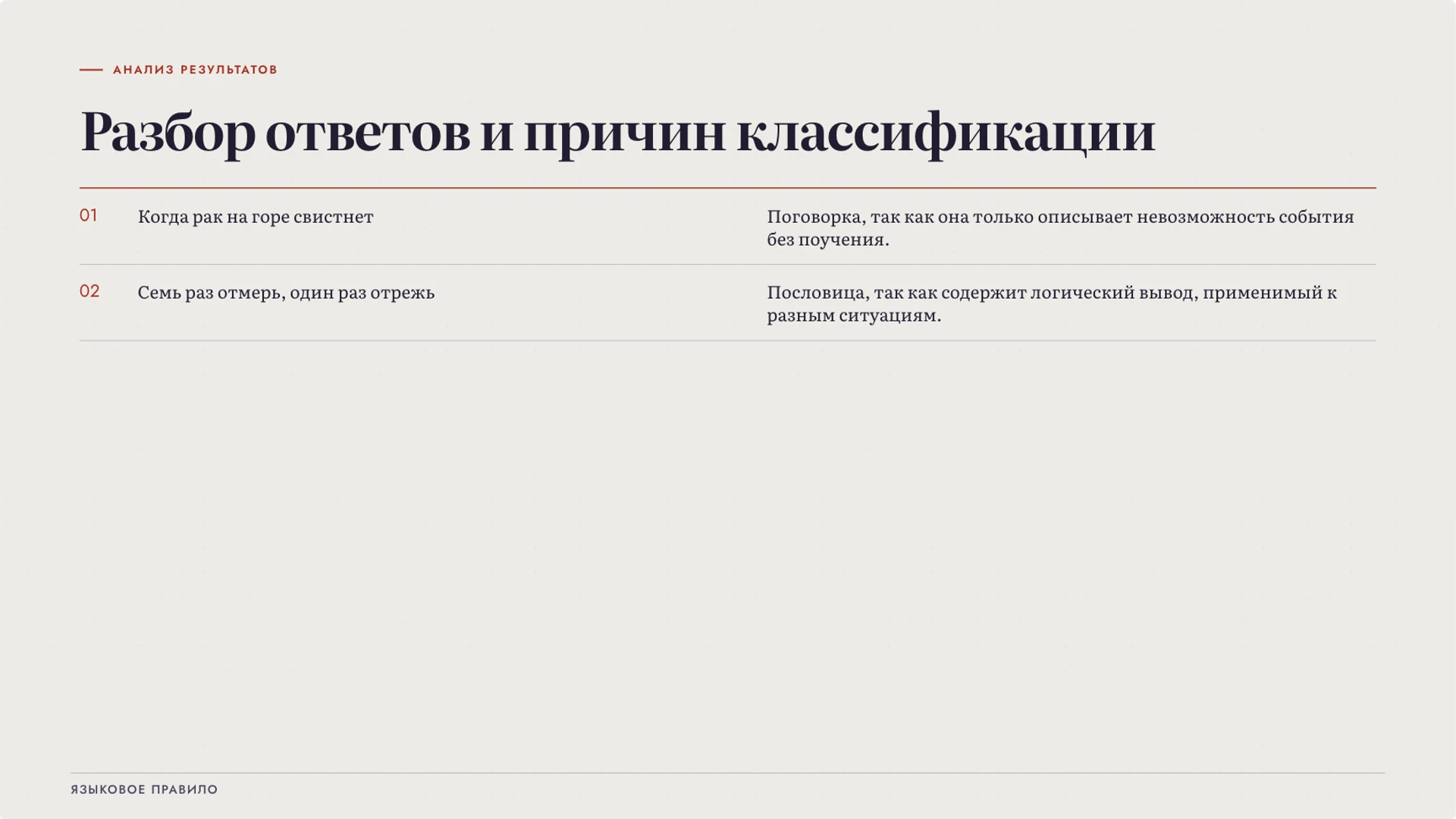 Слайд 9 «Разбор ответов и причин классификации» из презентации «Пословицы и поговорки: различия и переносный смысл».