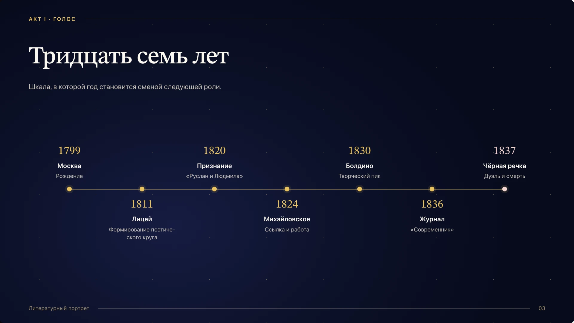 Слайд 3 «Тридцать семь лет» из презентации «Александр Пушкин: жизнь и творчество».