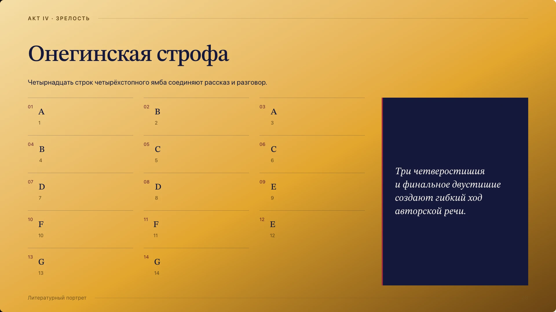 Слайд 8 «Онегинская строфа» из презентации «Александр Пушкин: жизнь и творчество».
