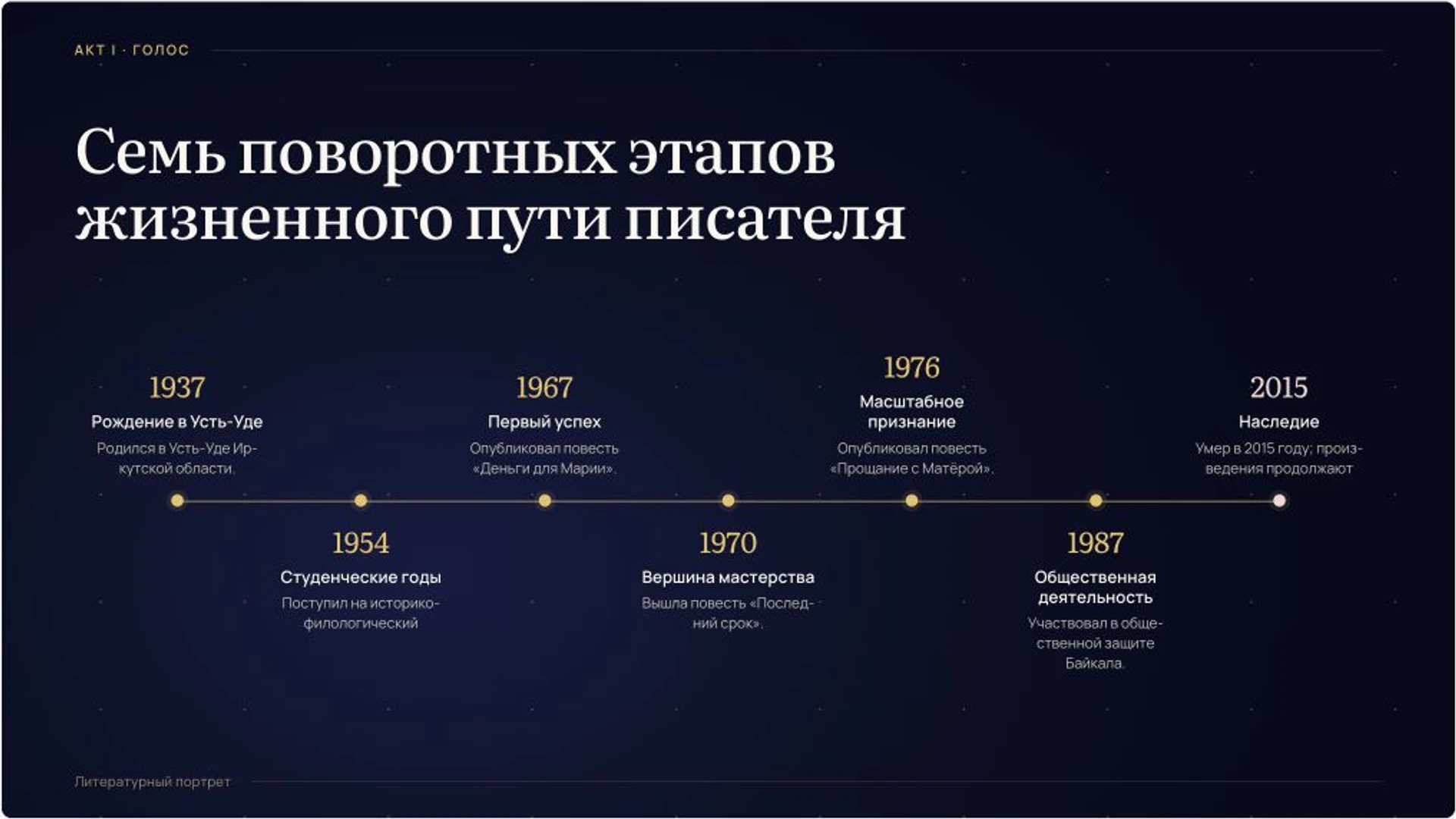 Слайд 3 «Семь поворотных этапов жизненного пути писателя» из презентации «Валентин Распутин: жизнь и творчество».