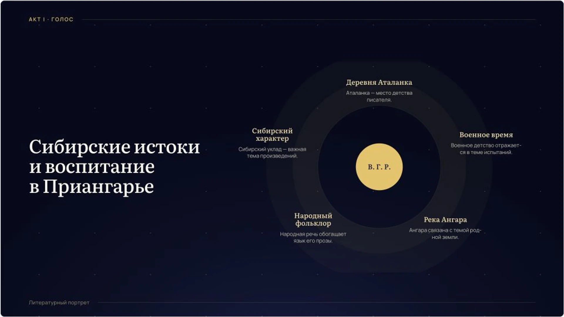 Слайд 4 «Сибирские истоки и воспитание в Приангарье» из презентации «Валентин Распутин: жизнь и творчество».