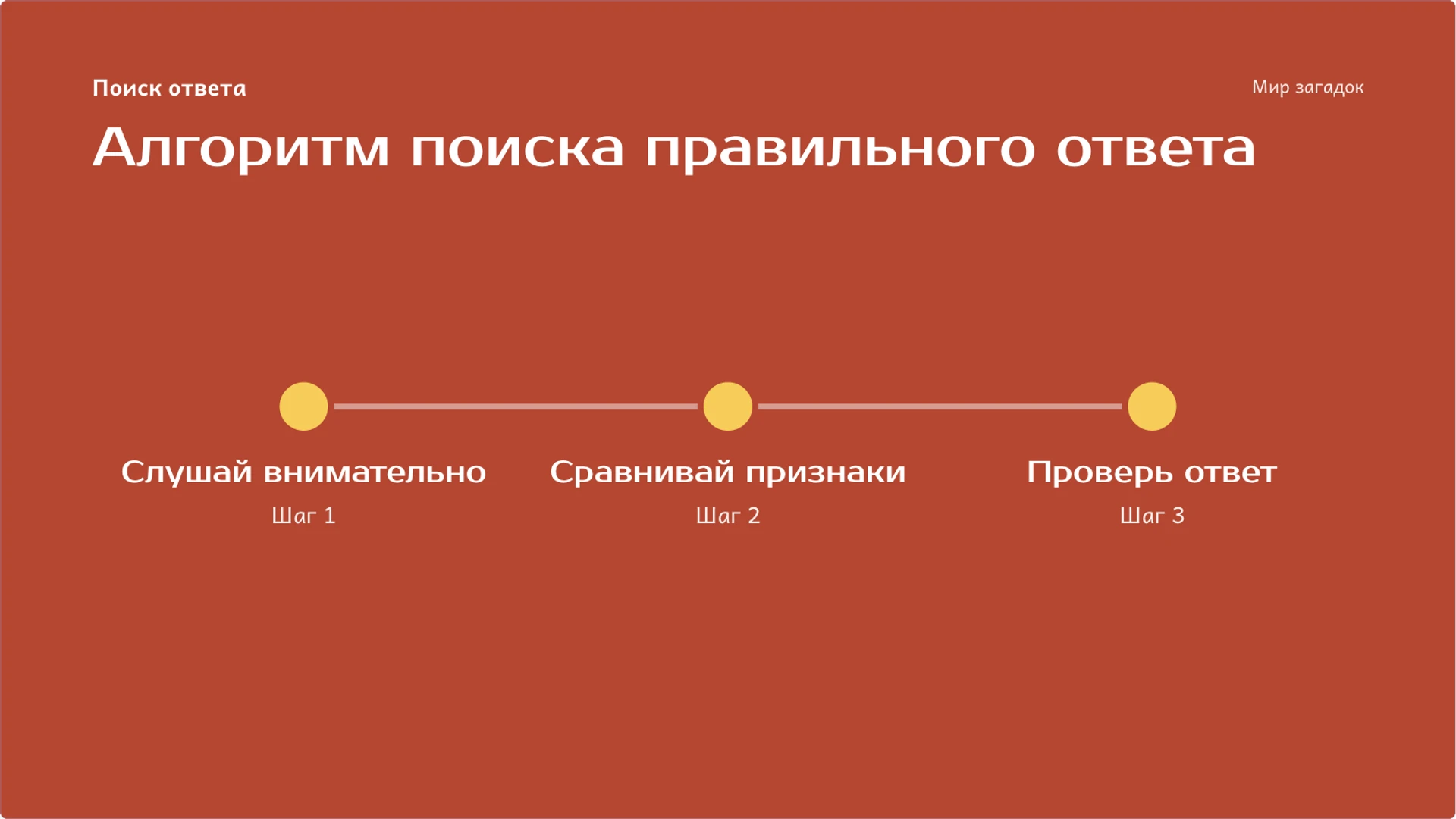 Слайд 7 «Алгоритм поиска правильного ответа» из презентации «Загадки: образ, признаки и поиск ответа».