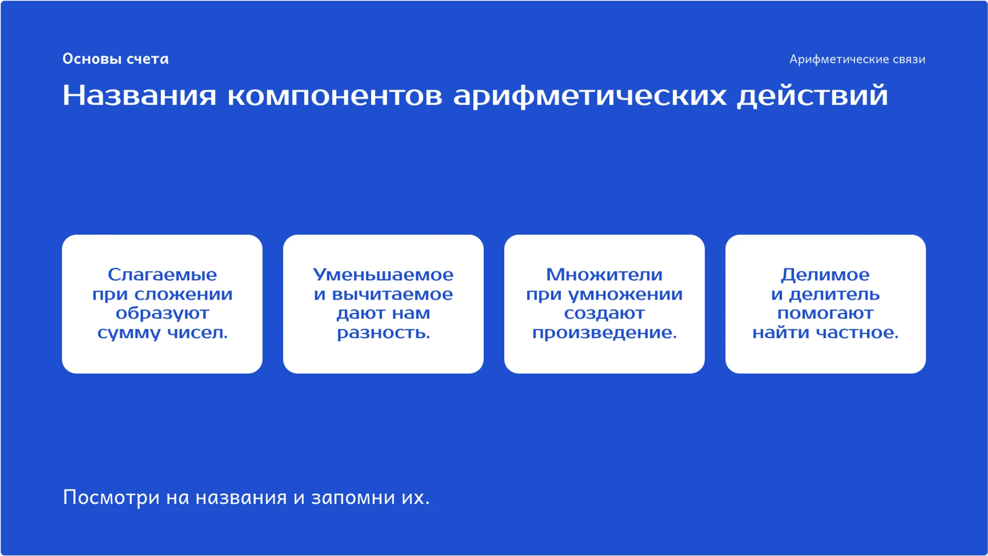 Слайд 2 «Названия компонентов арифметических действий» из презентации «Арифметические действия: связи и проверка результата».