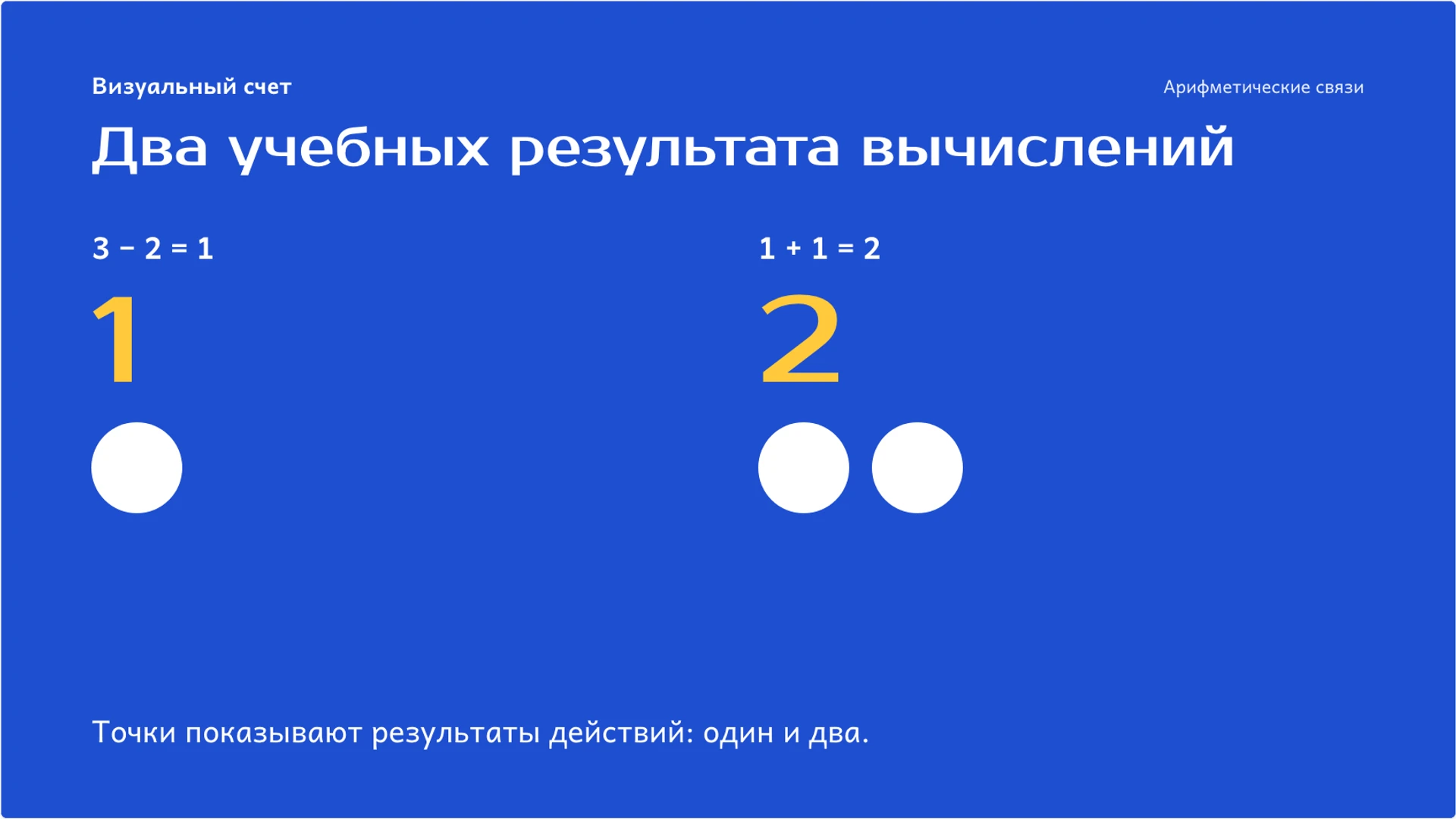 Слайд 3 «Два учебных результата вычислений» из презентации «Арифметические действия: связи и проверка результата».