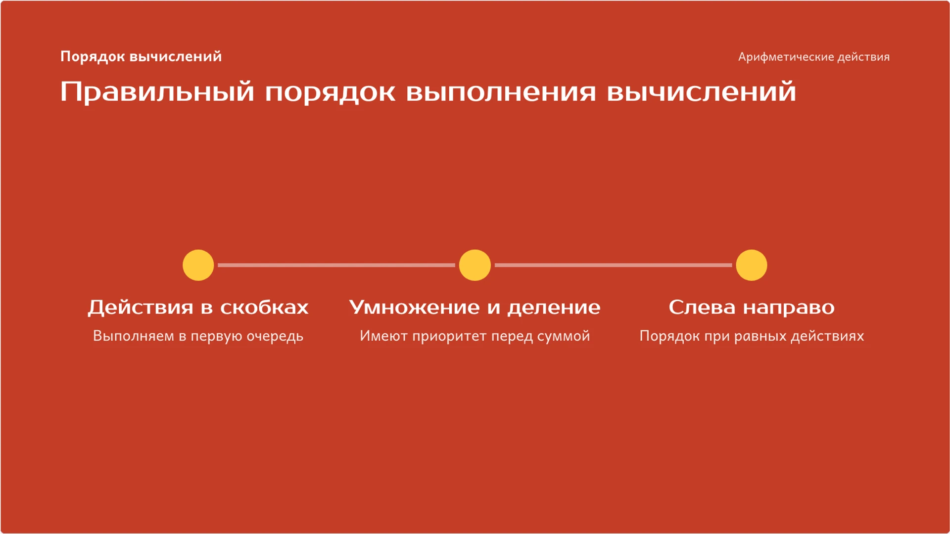 Слайд 7 «Правильный порядок выполнения вычислений» из презентации «Арифметические действия: связи и проверка результата».
