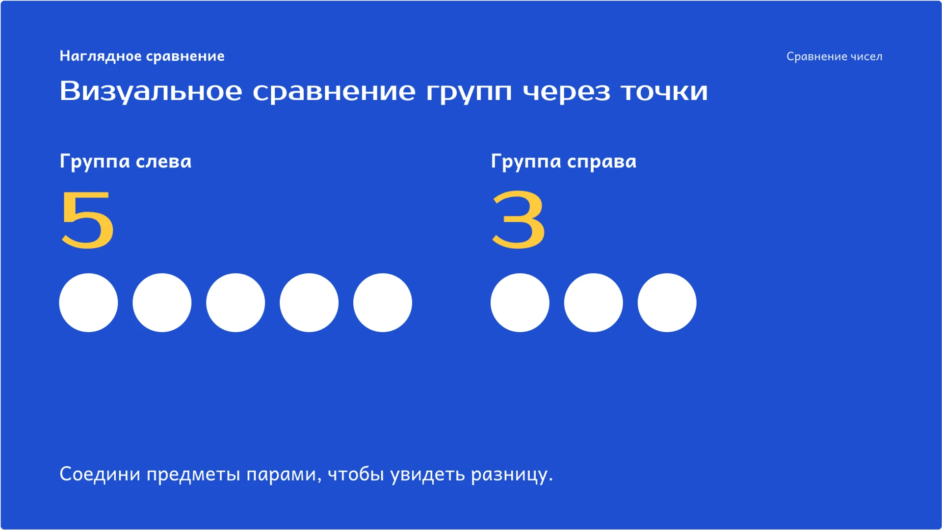 Слайд 3 «Визуальное сравнение групп через точки» из презентации «Больше, меньше и равно: сравнение чисел и групп».