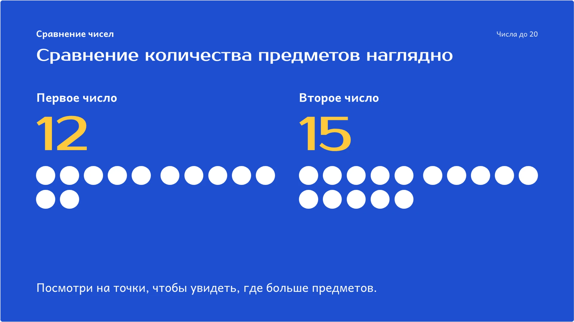 Слайд 3 «Сравнение количества предметов наглядно» из презентации «Числа до 20: состав, запись и сравнение».