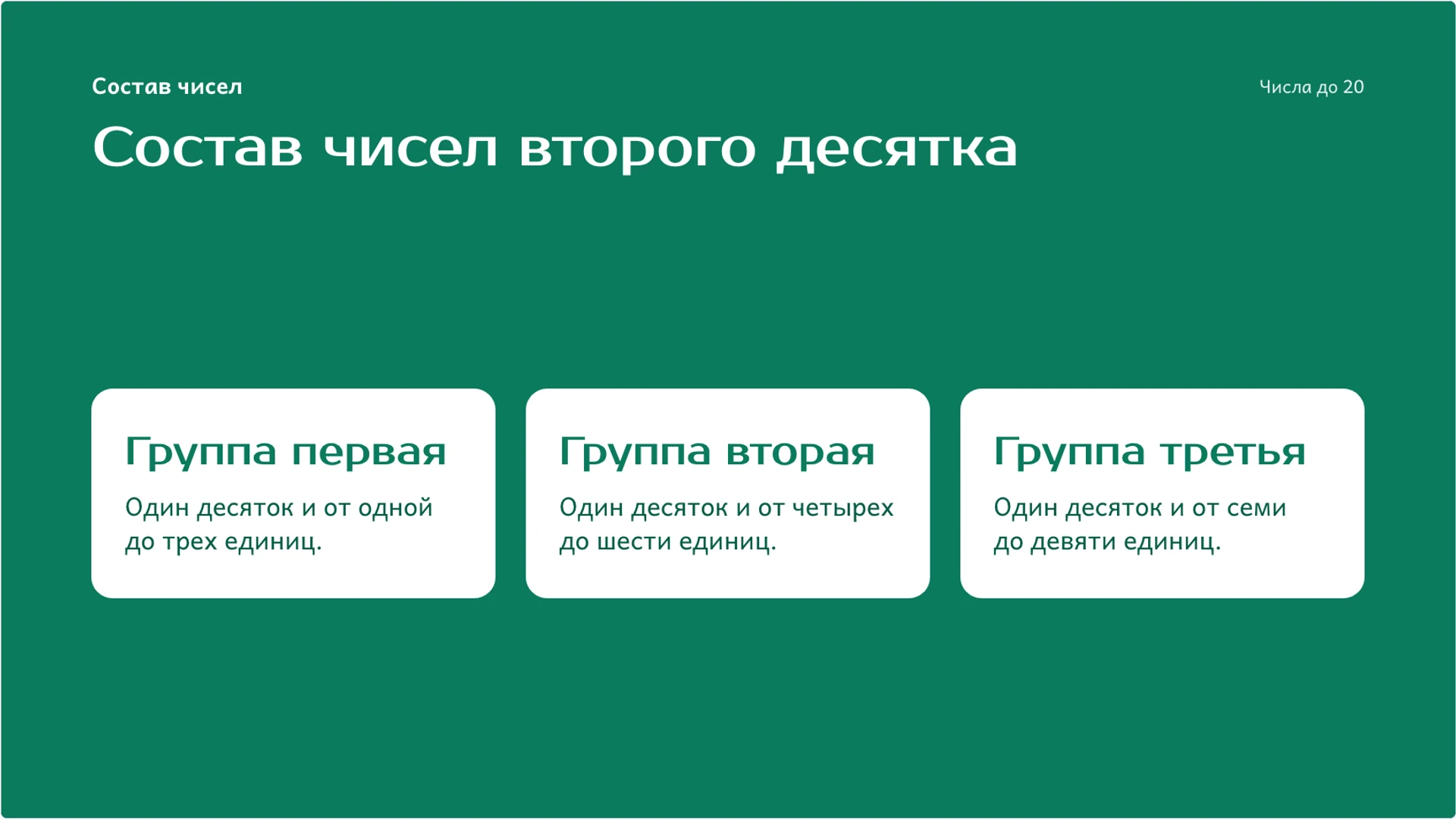 Слайд 5 «Состав чисел второго десятка» из презентации «Числа до 20: состав, запись и сравнение».