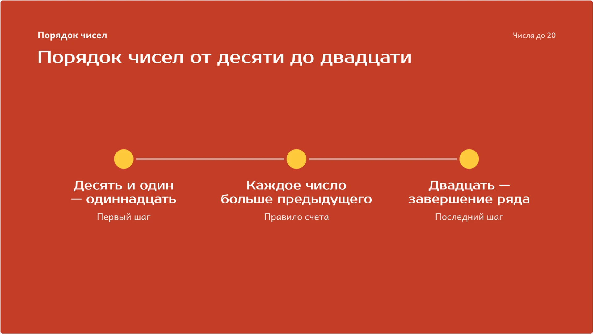 Слайд 7 «Порядок чисел от десяти до двадцати» из презентации «Числа до 20: состав, запись и сравнение».